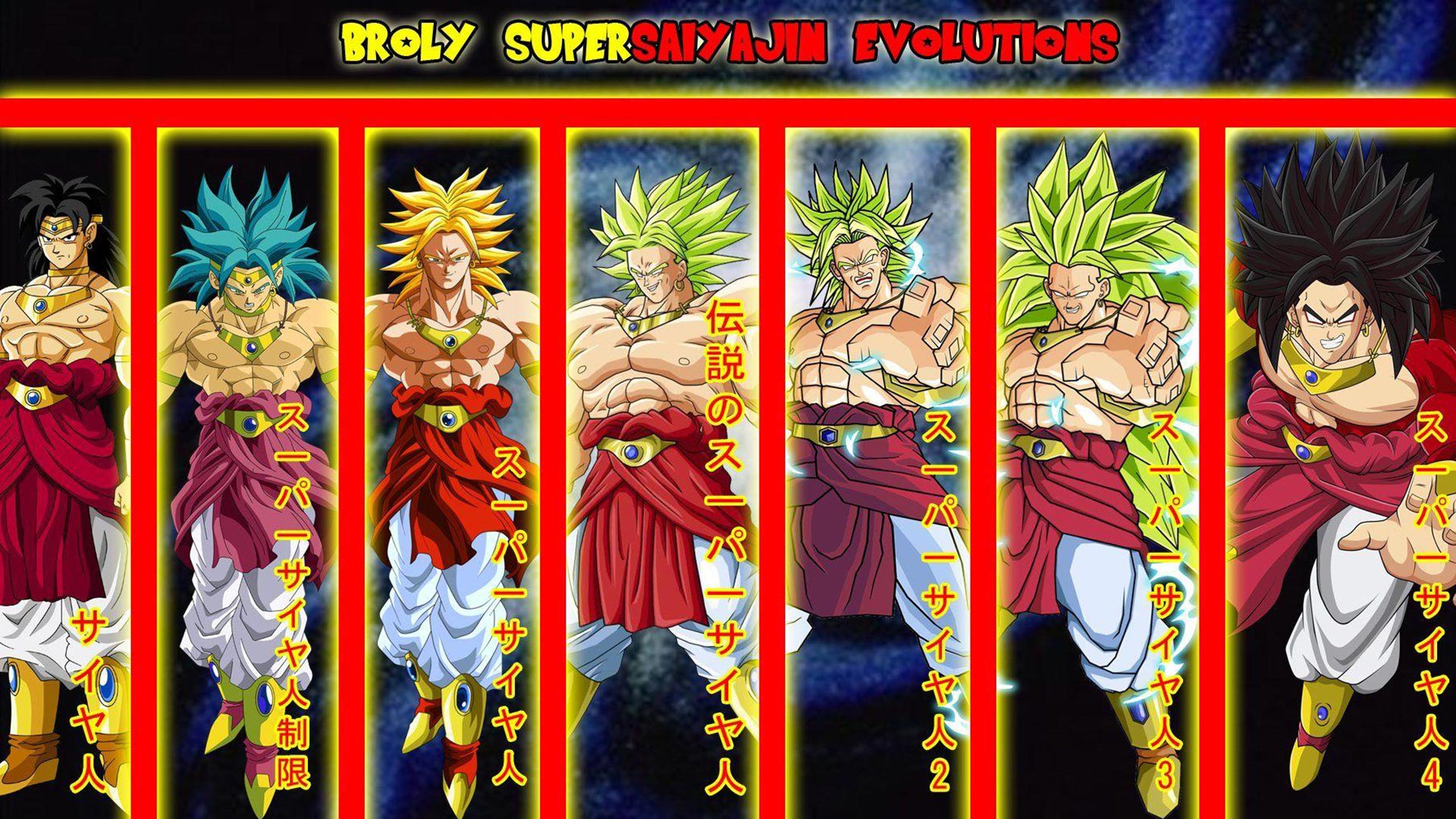 Best HD Dragon Ball Super Broly Wallpaper