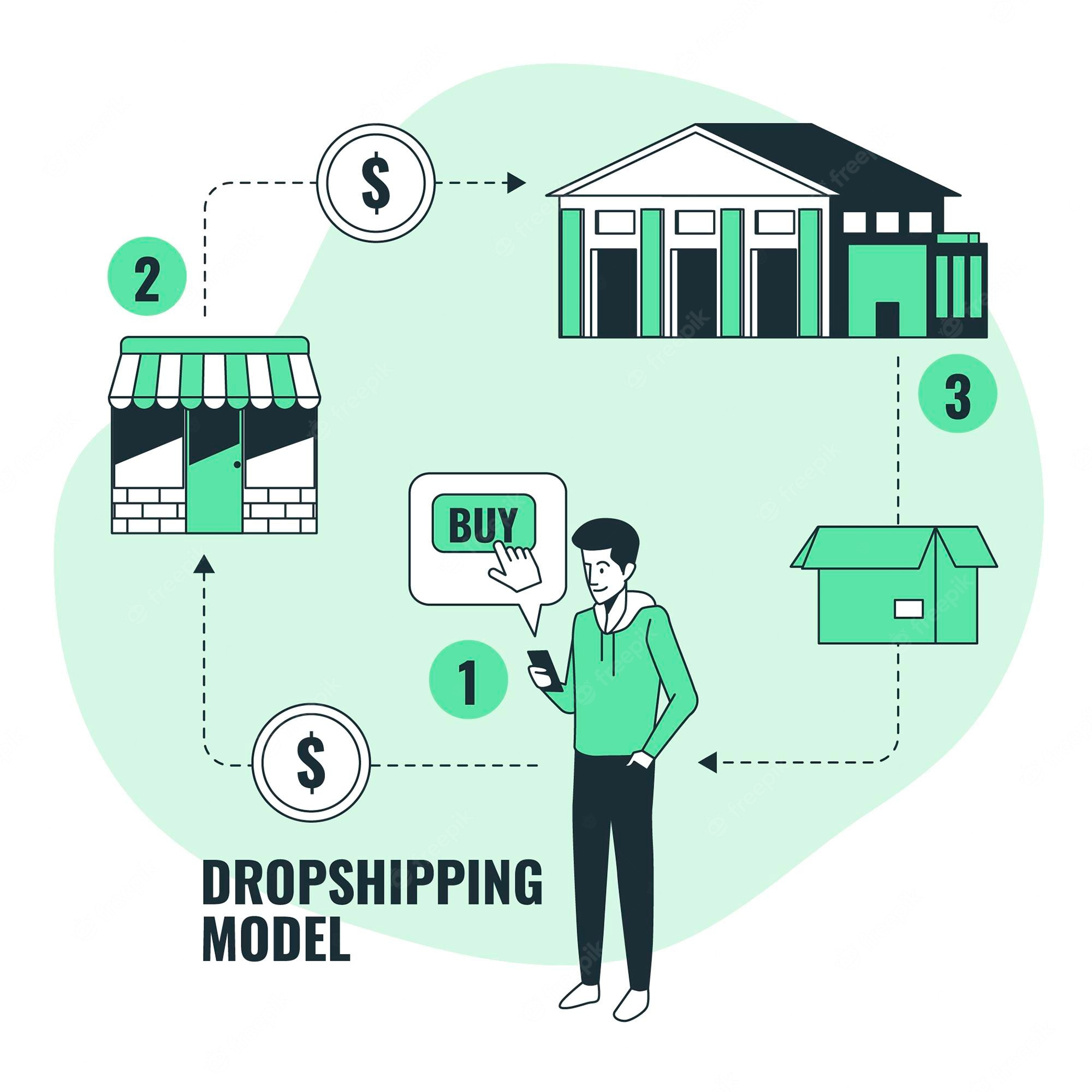 What is Dropshipping and How Can You Get Started Today?