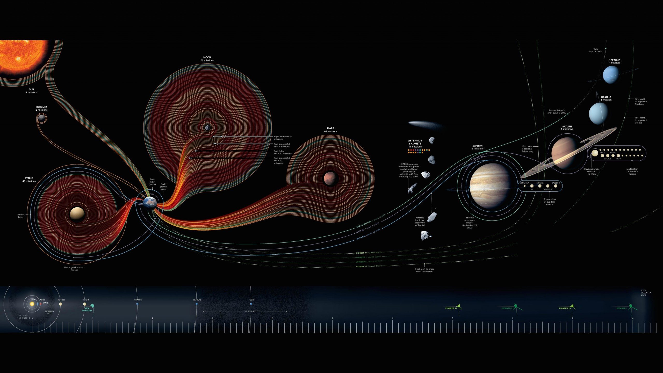 Wallpaper solar system, map, National Geographic, Space
