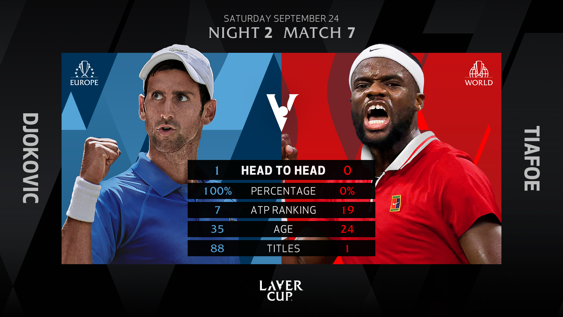 Double duty as Djokovic returns to action