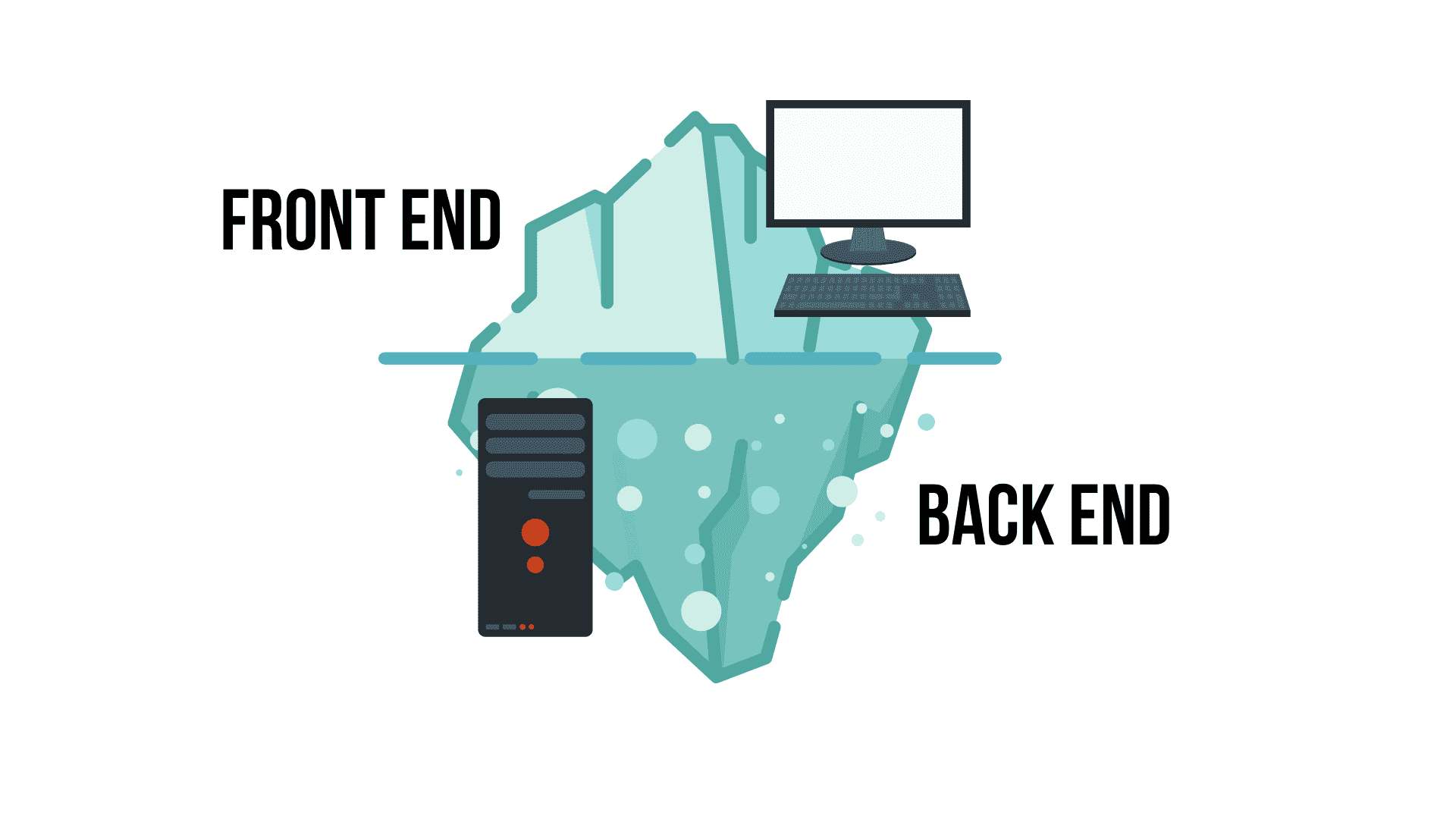 What are 'Front-end' & 'back-end