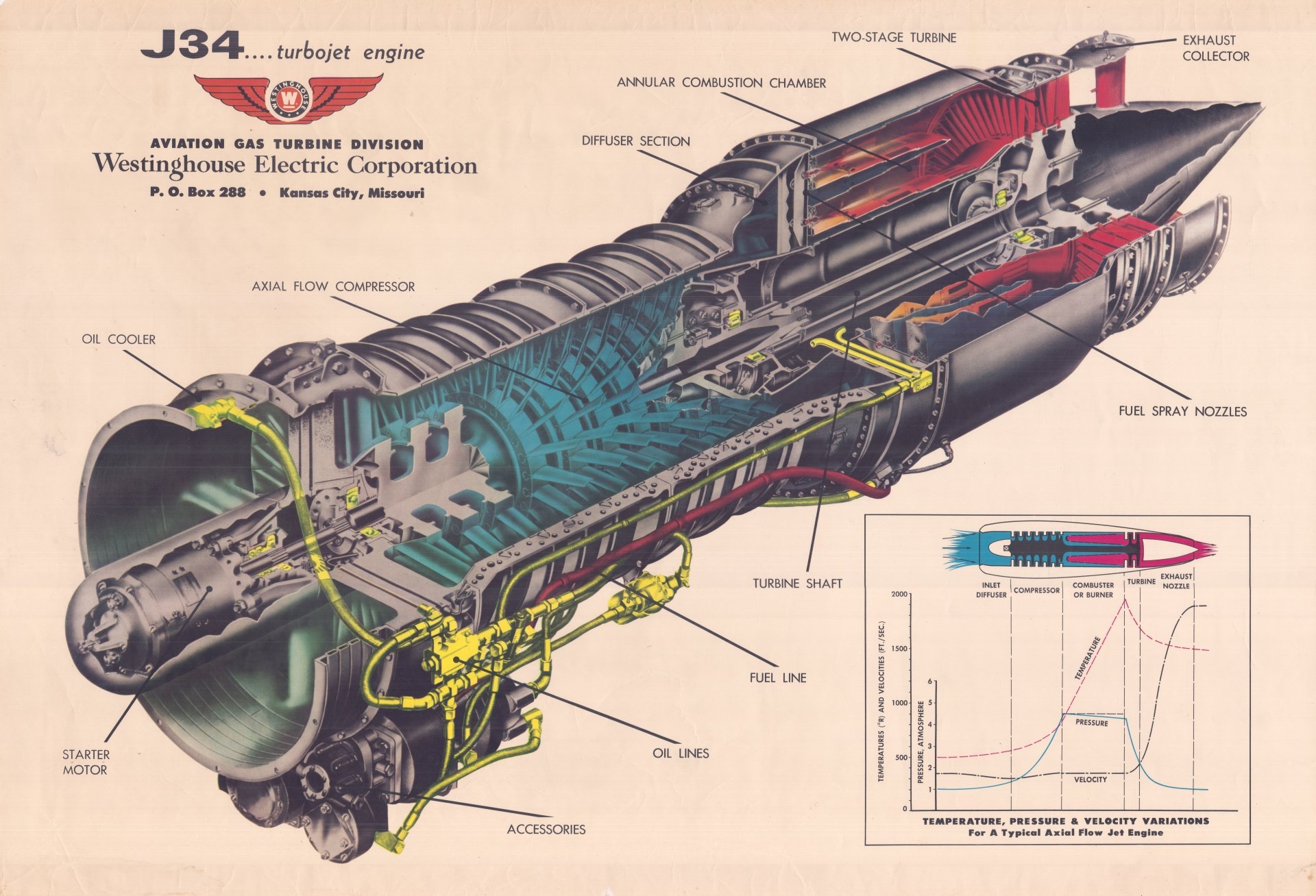 J34 turbojet