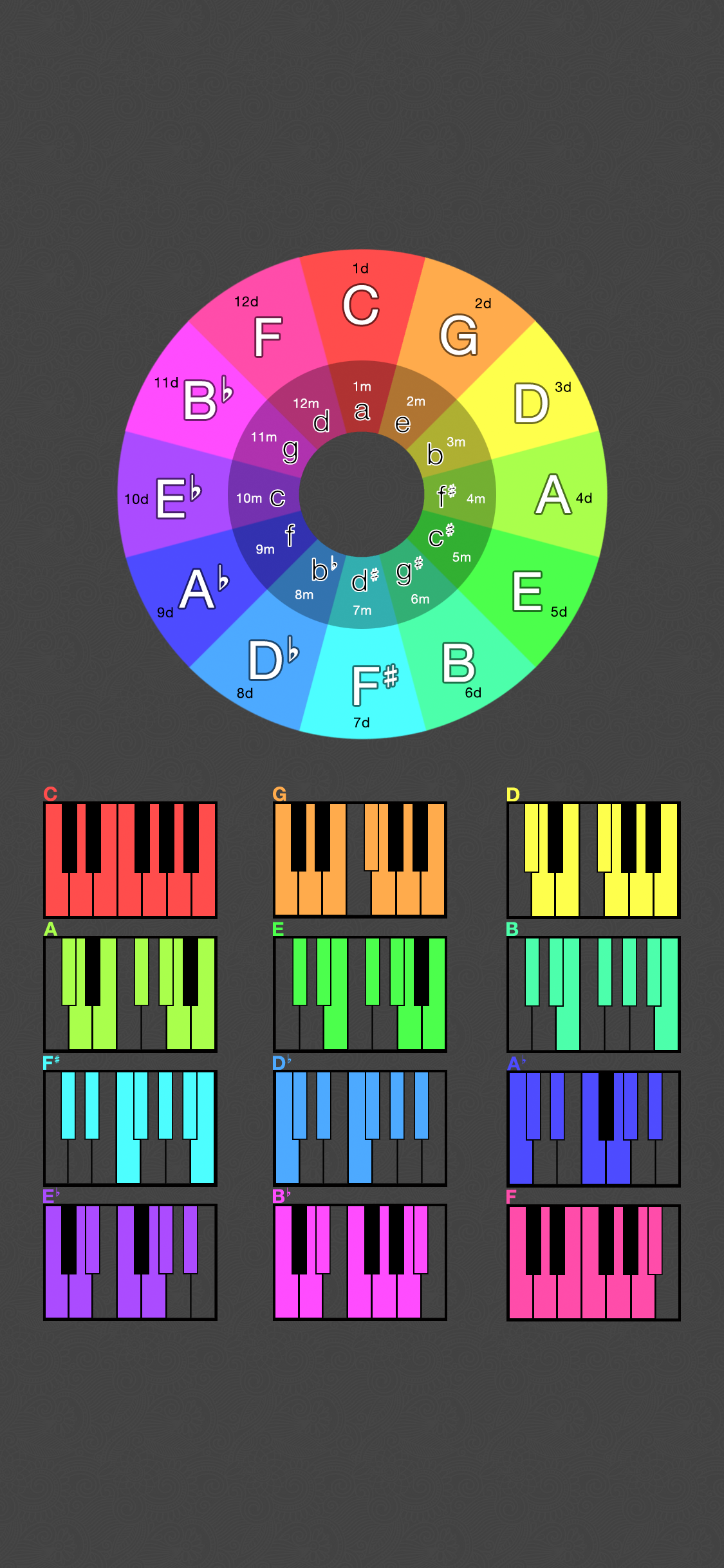 I made a circle of fifths phone wallpaper because I suck