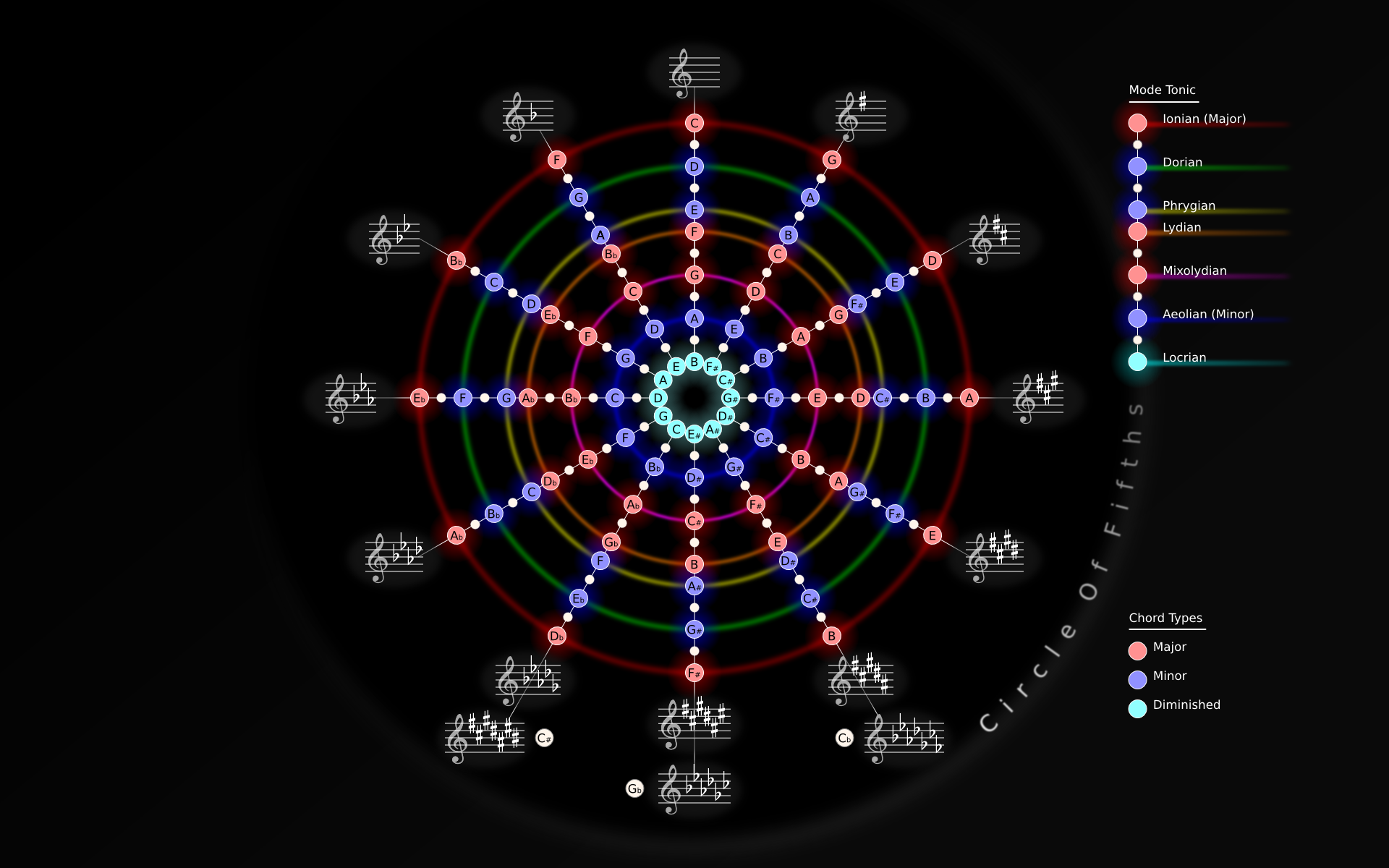 Circle of 5ths. Поиск