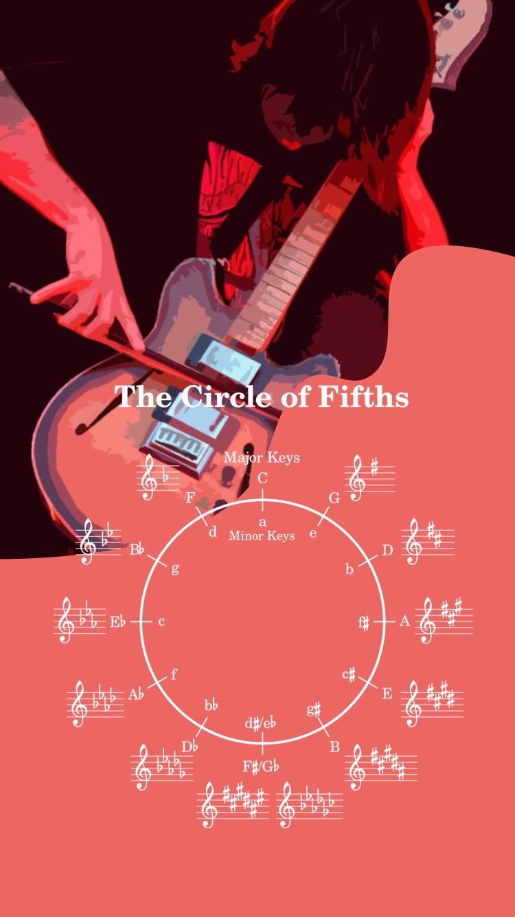 I made a iPhone wallpaper with the circle of fifths, since there aren't any of these! So I thought that I might share it!