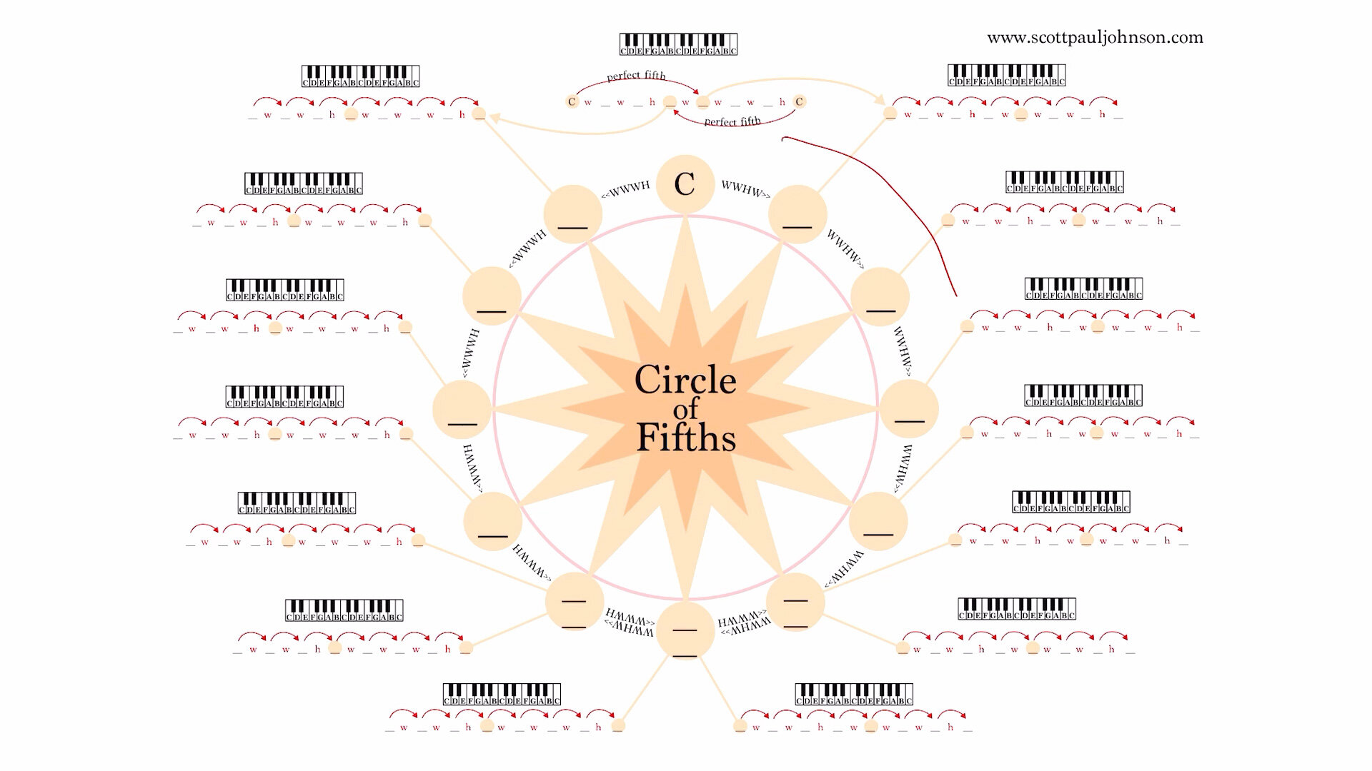 Circle Of Fifths Wallpapers - Wallpaper Cave