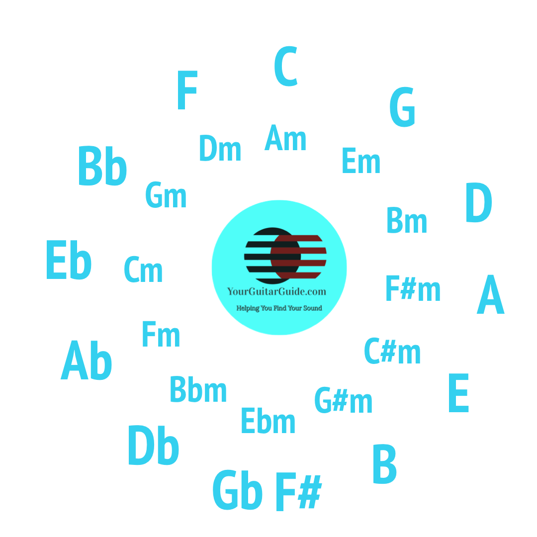 Circle Of Fifths Wallpapers - Wallpaper Cave