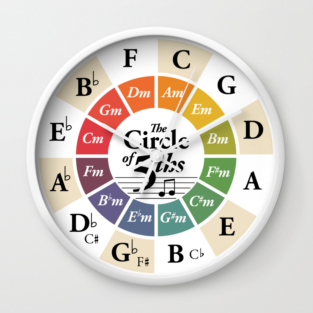 Circle of Fifths Music Theory Wheel Classical Harmony Chords Wall Clock