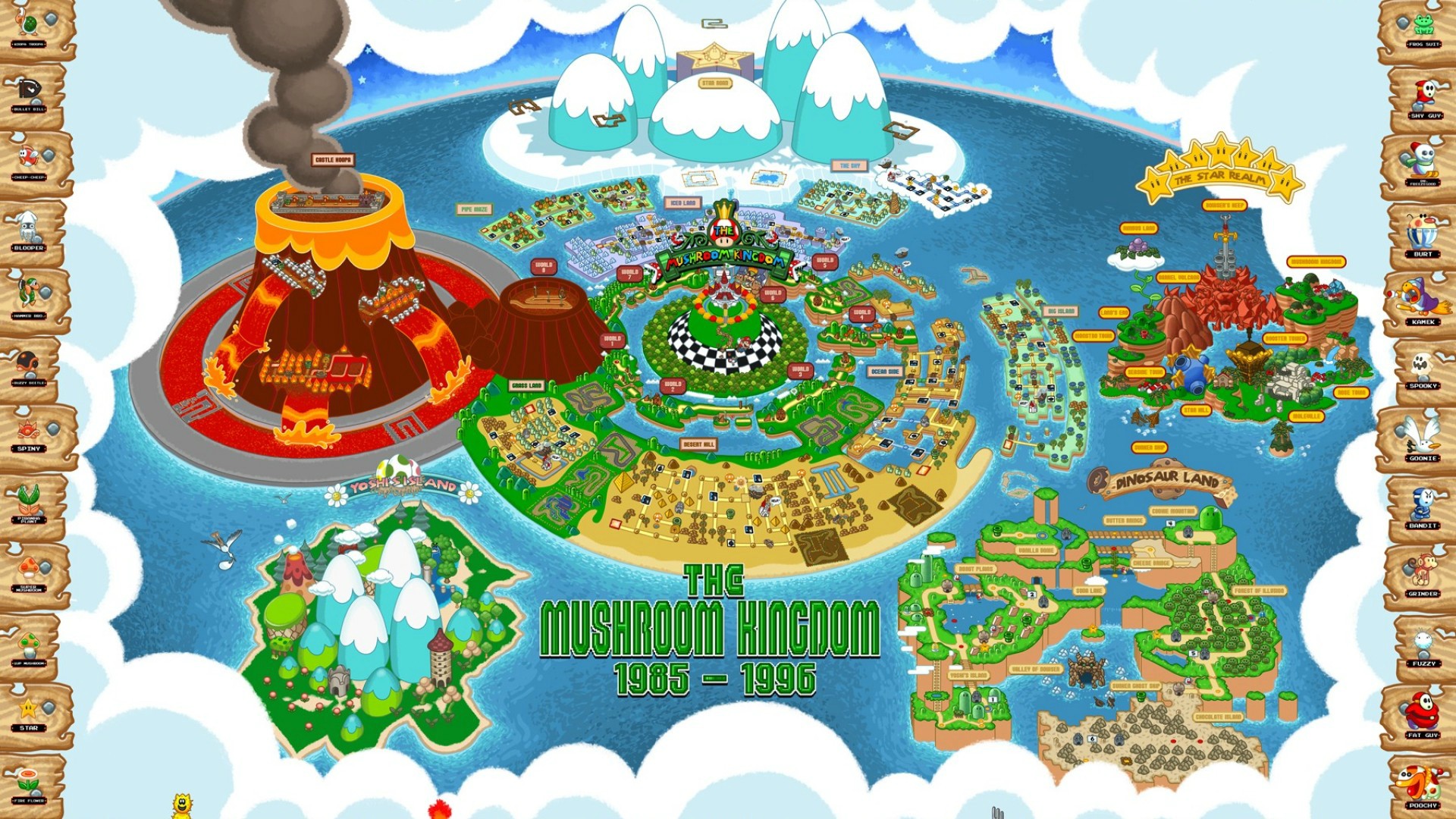 The Mushroom Kingdom