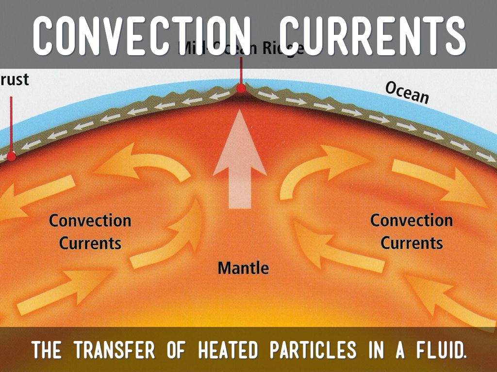 Plate Tectonics