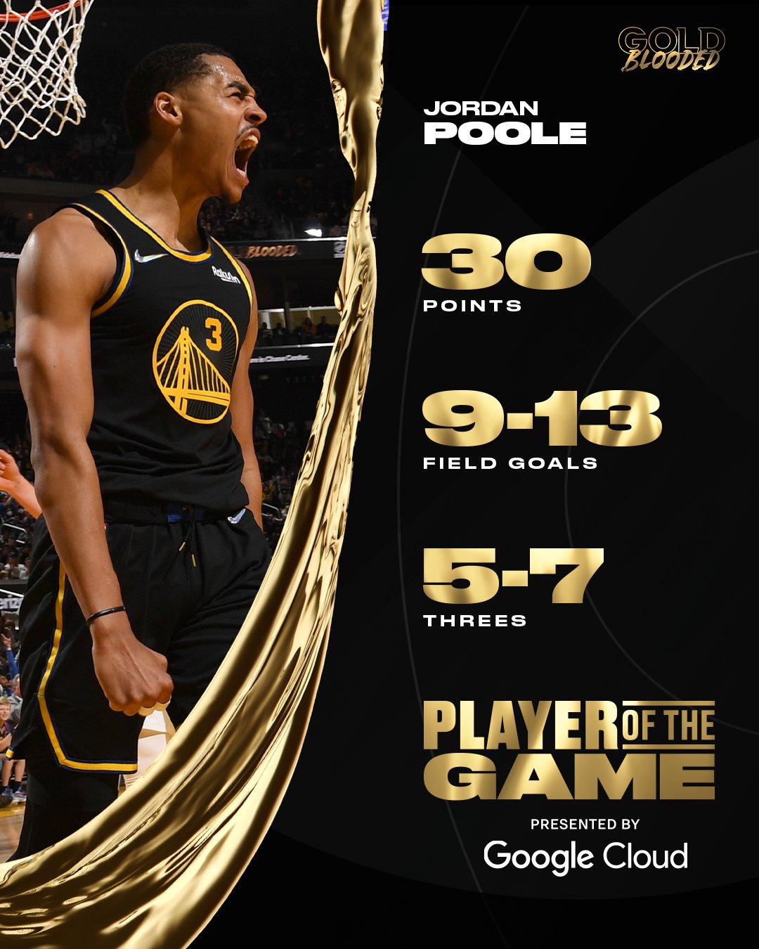 Golden State Warriors Warrior To EVER Drop A 30 Piece In His Postseason Debut ⚡️.. Player Of The Game