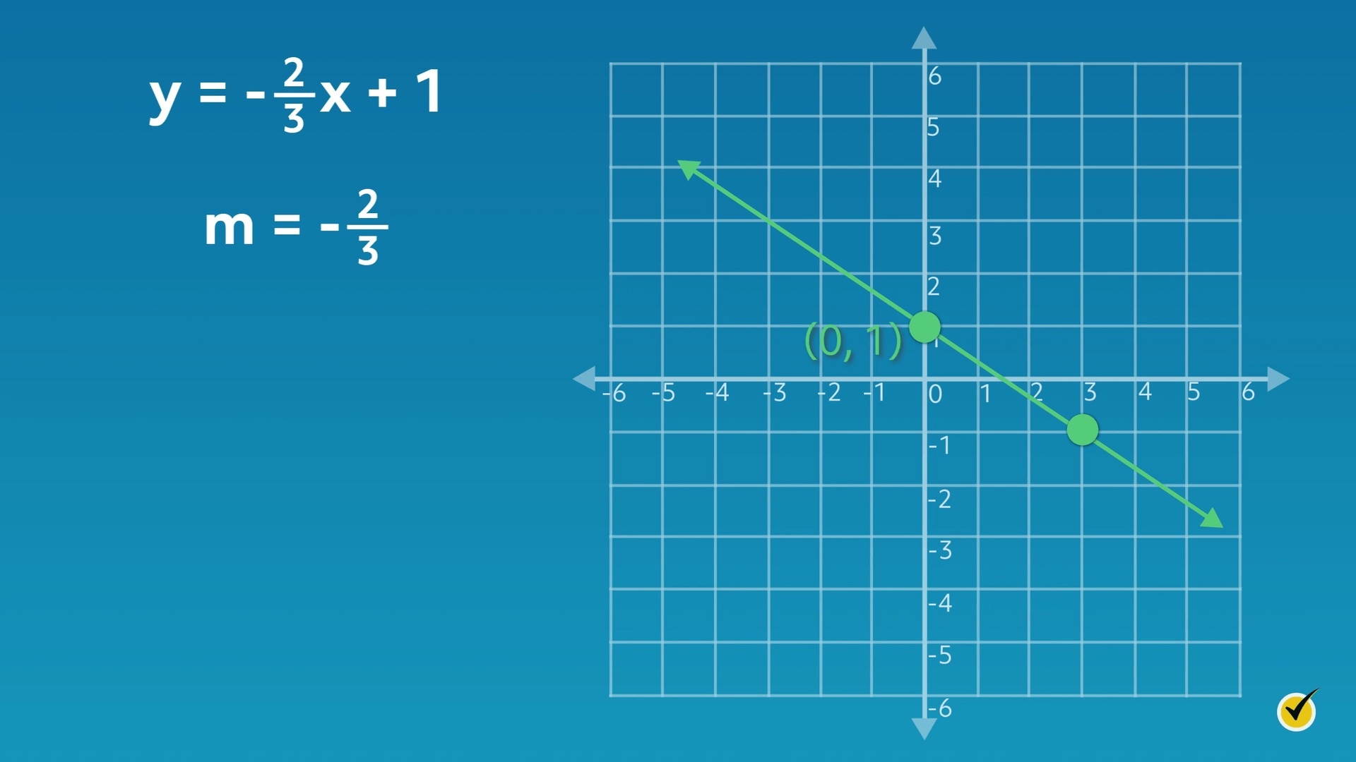 What Is A Linear Function Give At Least Two Examples