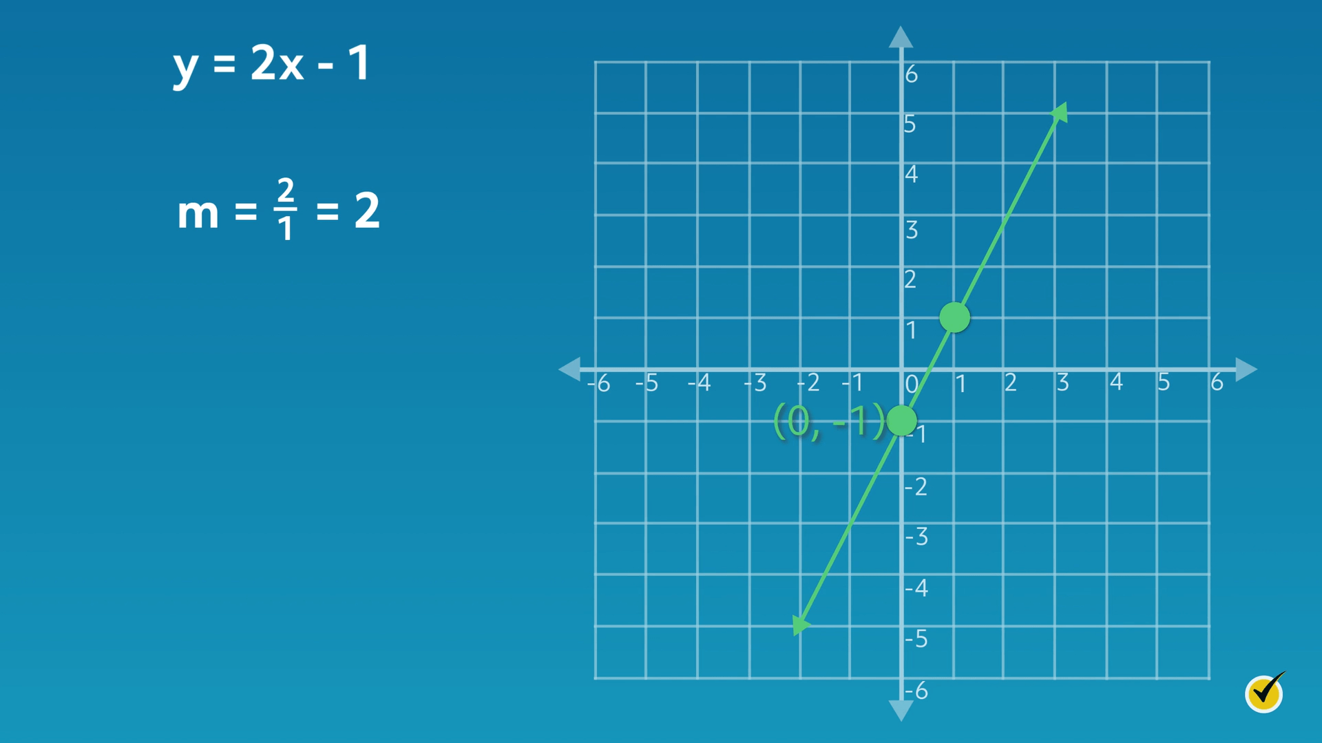 What is a Linear Function? (Video)