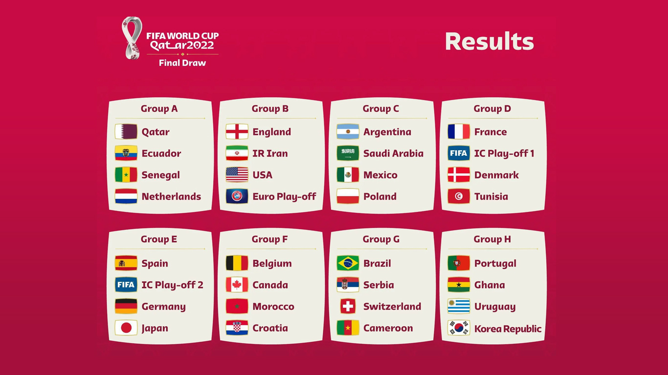 2022 World Cup Draw: African teams have tough battles, Nigerian flavour in Doha