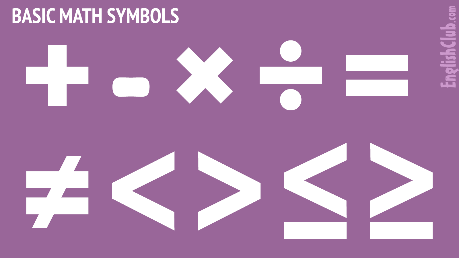 Basic Maths Symbols