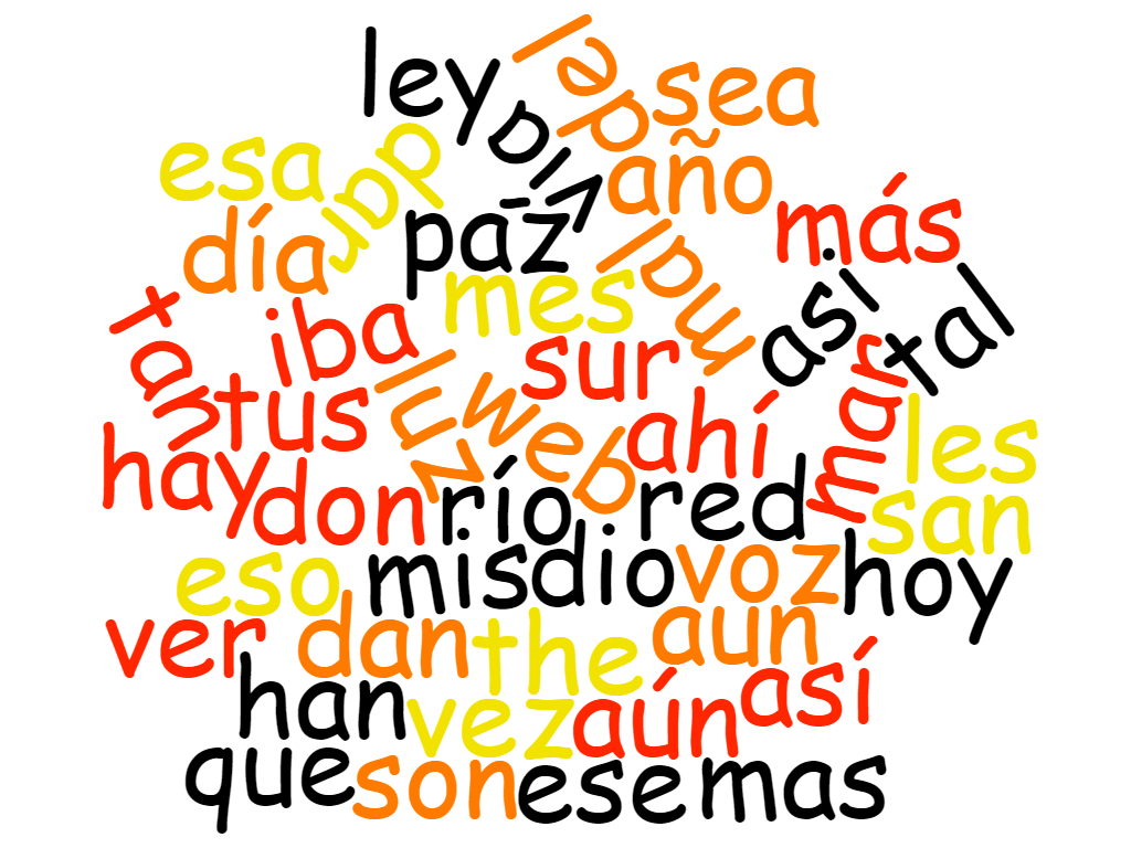Spain words. Espanol Words. Spanish Words background. Most frequent Spanish Words. Background for Wordlist.