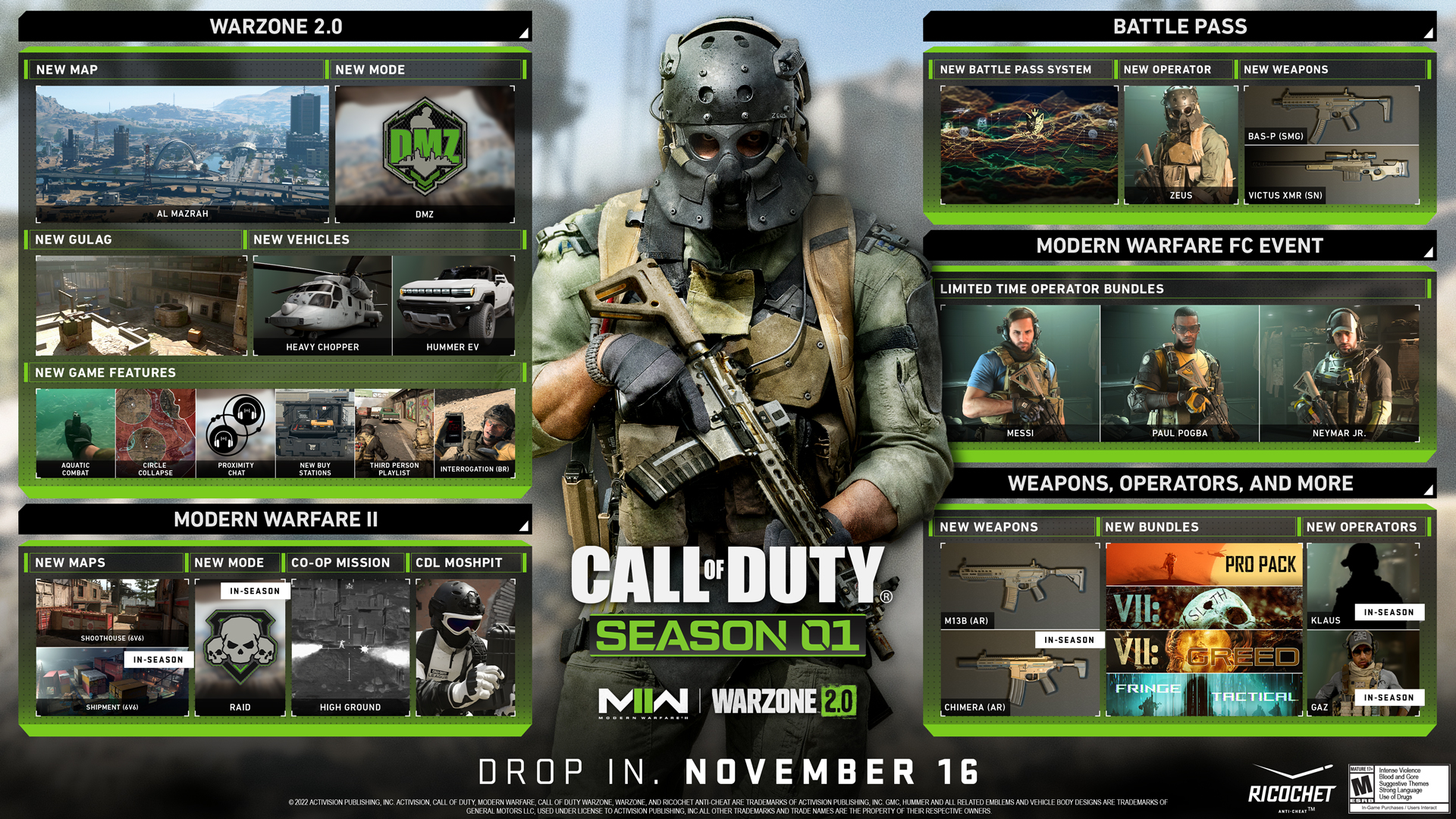 Call of Duty®: Modern Warfare® II and Call of Duty: Warzone™ 2.0 Season 01: Everything You Need to Know, Including DMZ