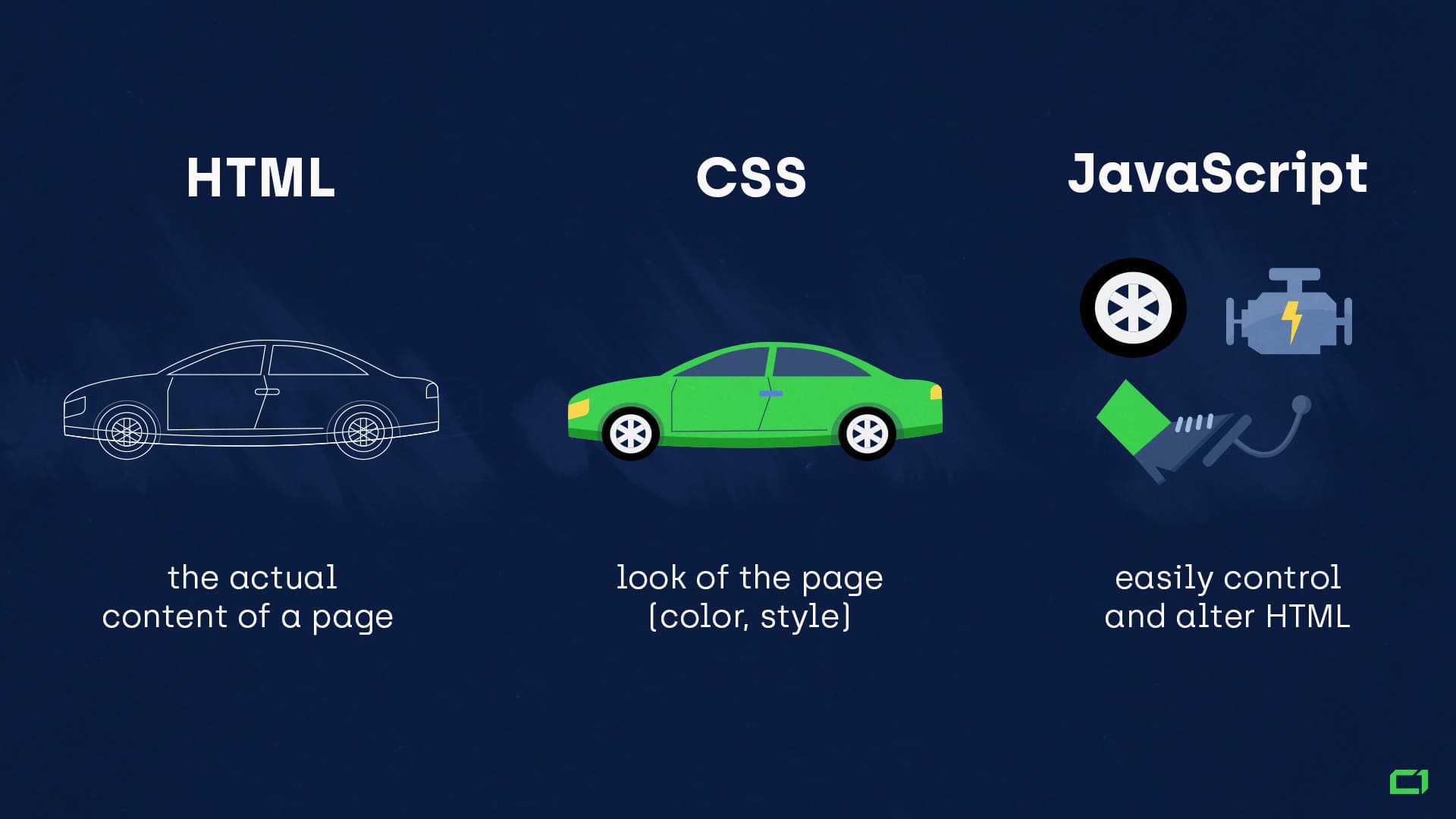 Html CSS js