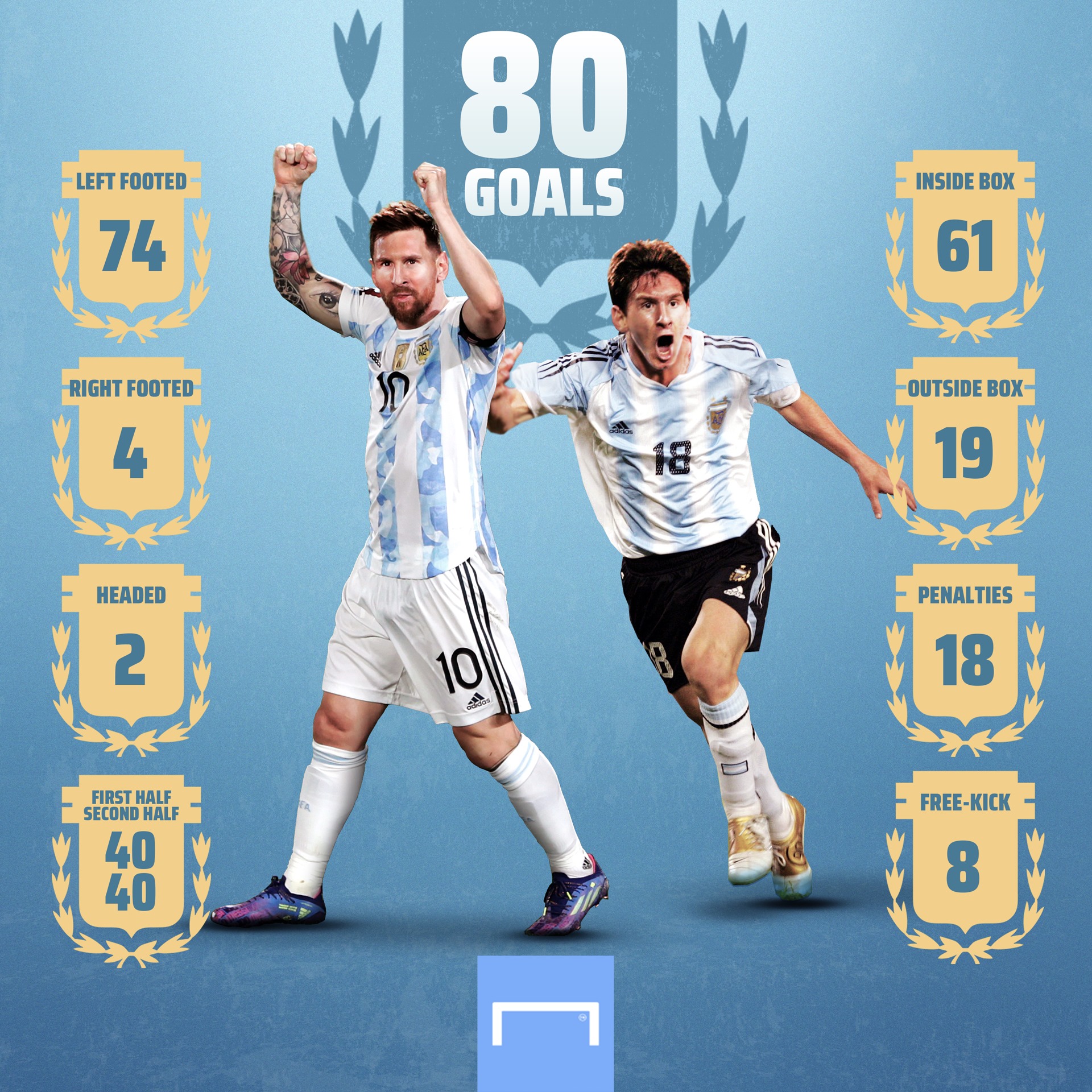 GOAL India Messi is everywhere. Lionel Messi can do anything