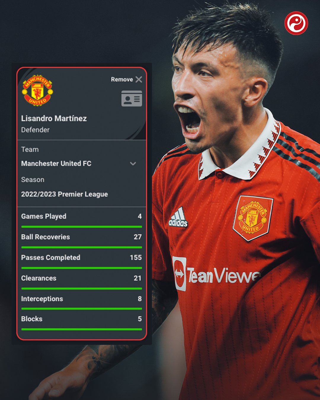 Squawka Martínez For Man Utd In The Premier League In August: ◉ Most Passes Completed ◉ Most Ball Recoveries ◉ Most Clearances ◉ Most Shots Blocked ◎ Joint Most Interceptions