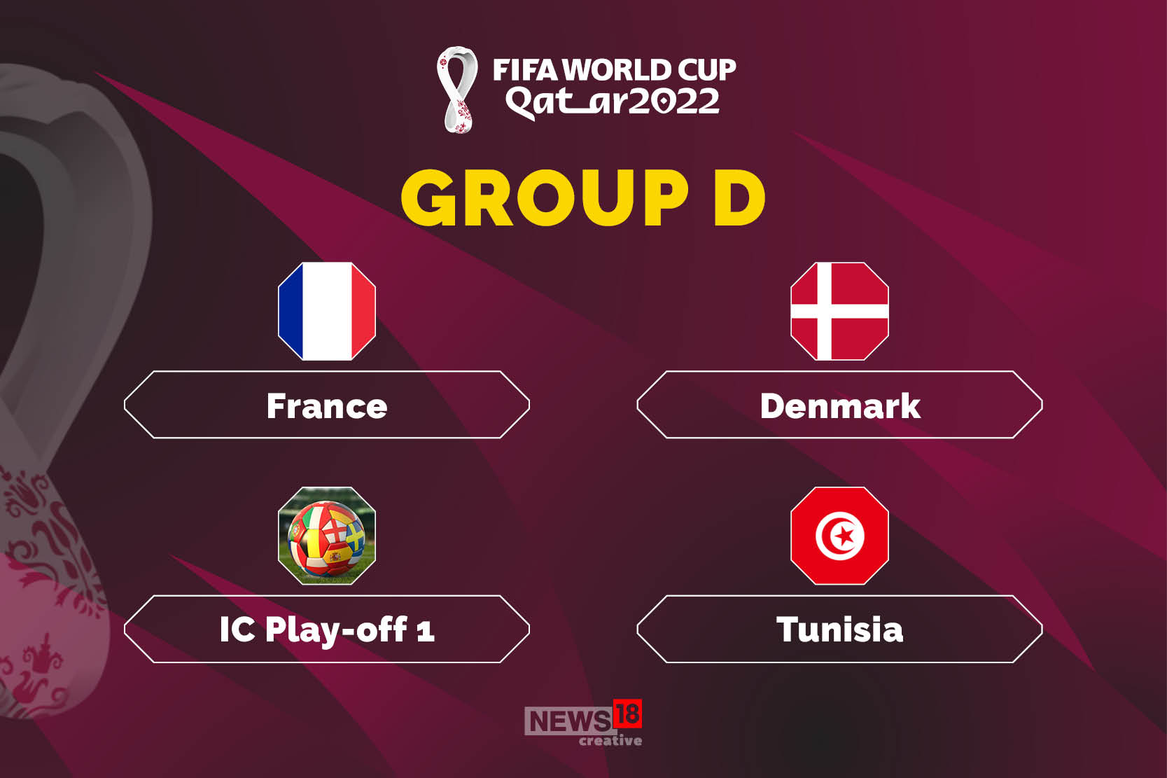 FIFA World Cup Qatar 2022 Final Draw: Spain, Germany and Japan in Group E, Brazil Gets Easy
