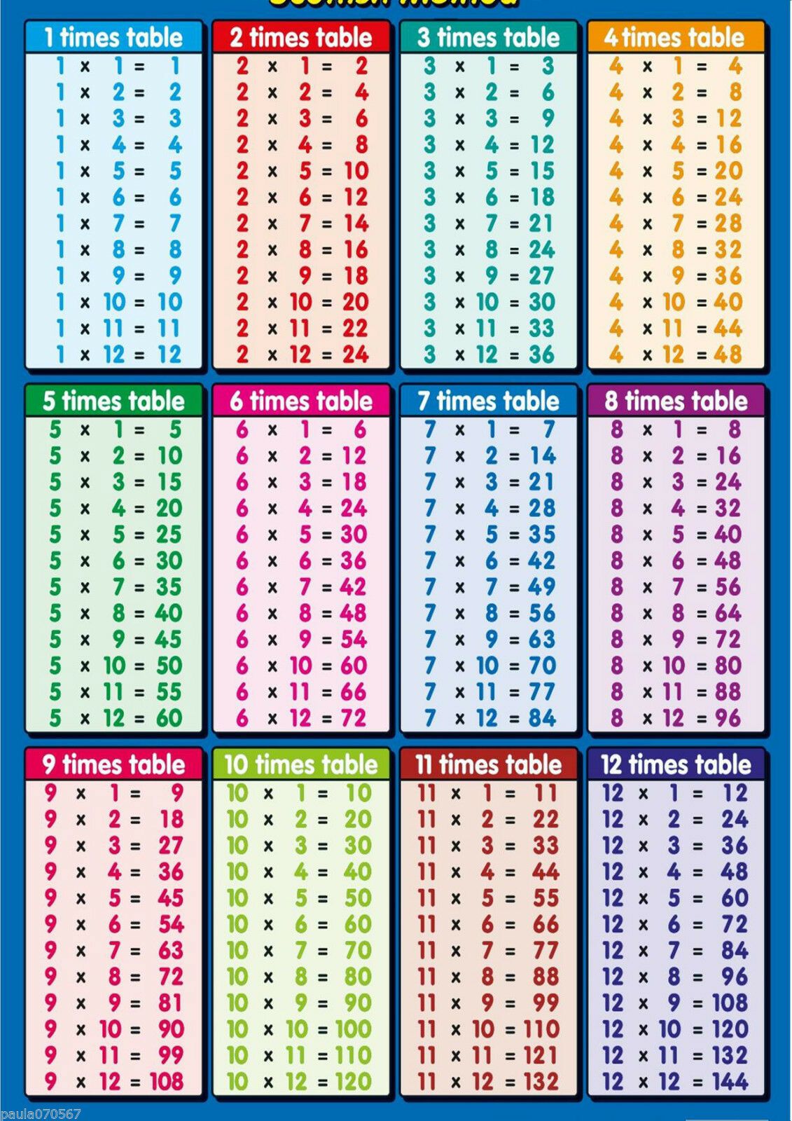 Tables POSTER or Handy Size Multiplication Table, full colour KS 2 learning. eBay. Multiplication chart, Multiplication table, Multiplication
