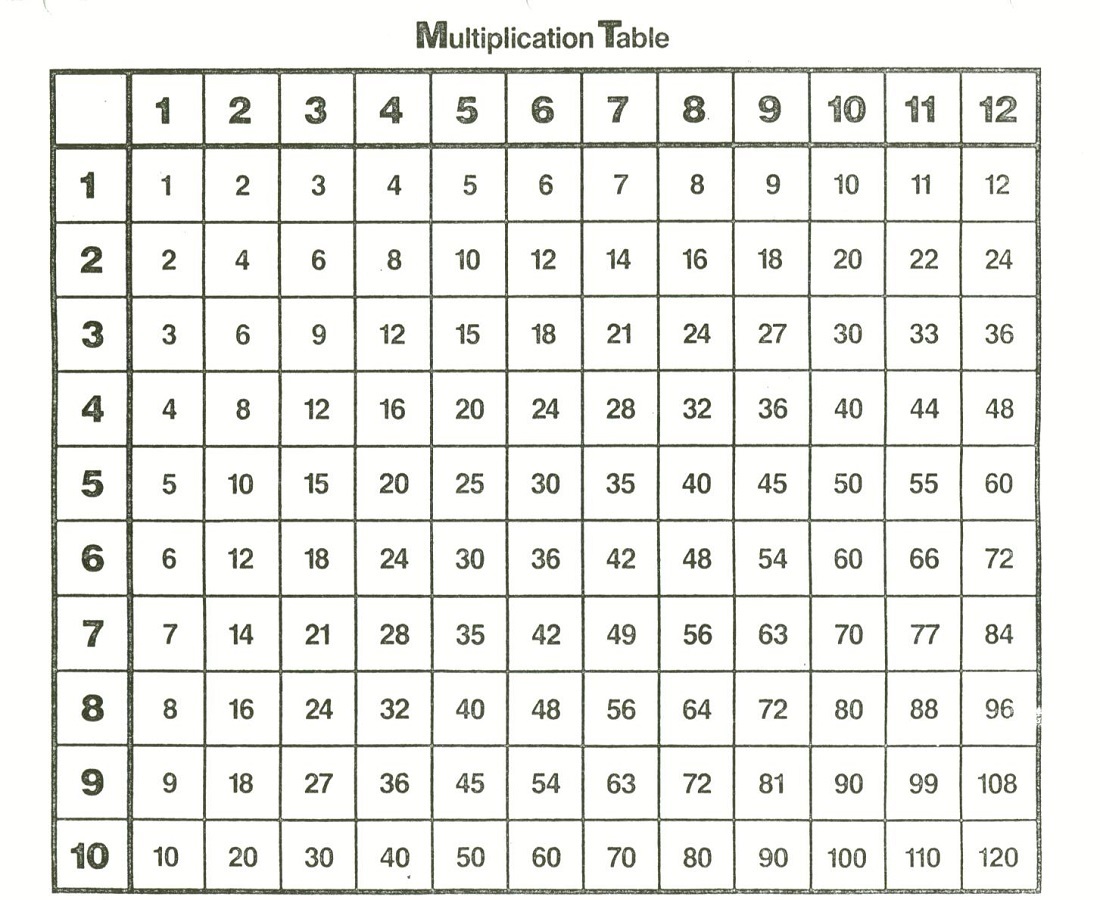 Picture of Times Tables