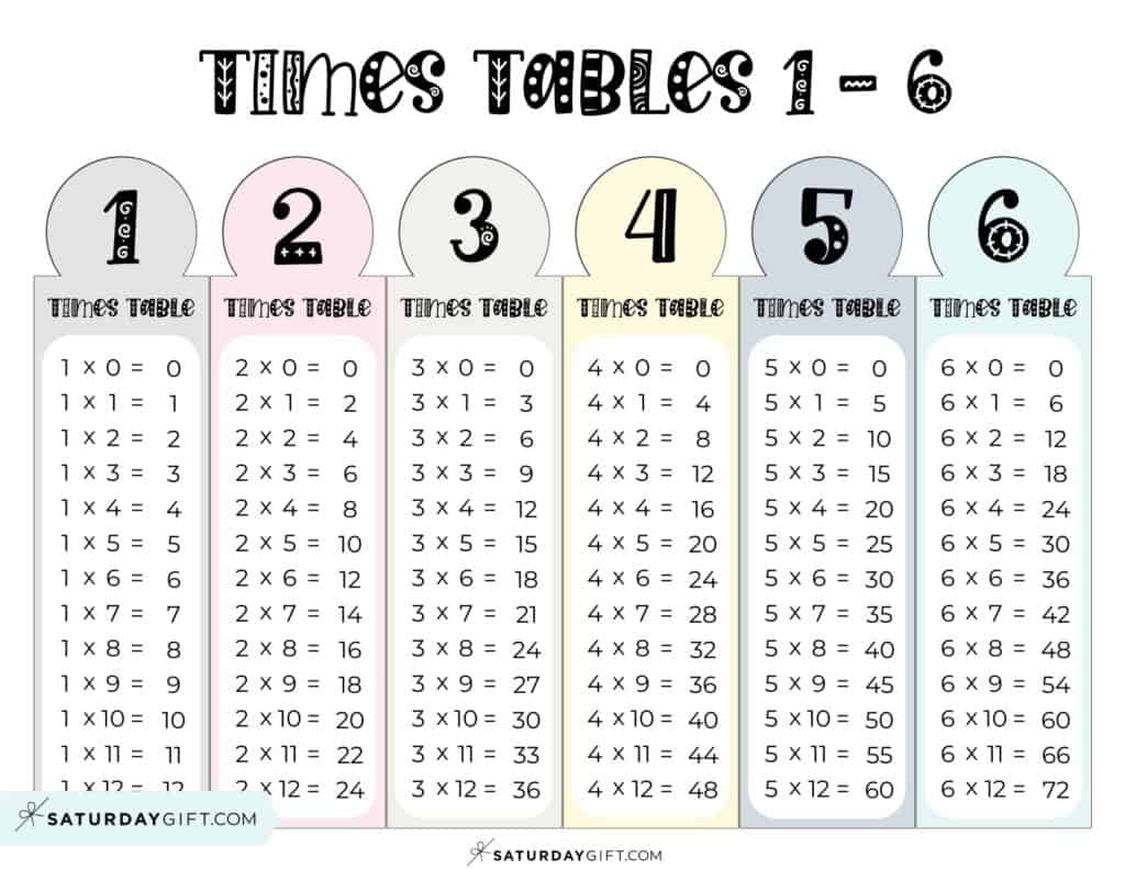Multiplication Chart Printable & Times Tables (1 12) & Free Grids