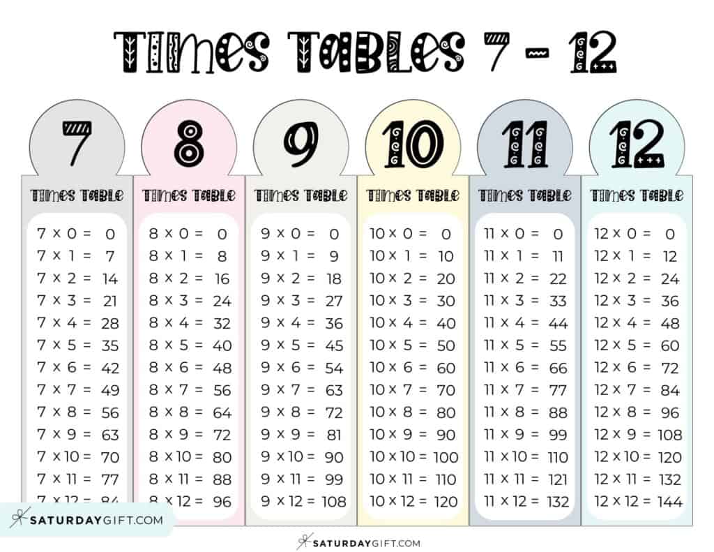 Multiplication Chart Printable & Times Tables (1 12) & Free Grids