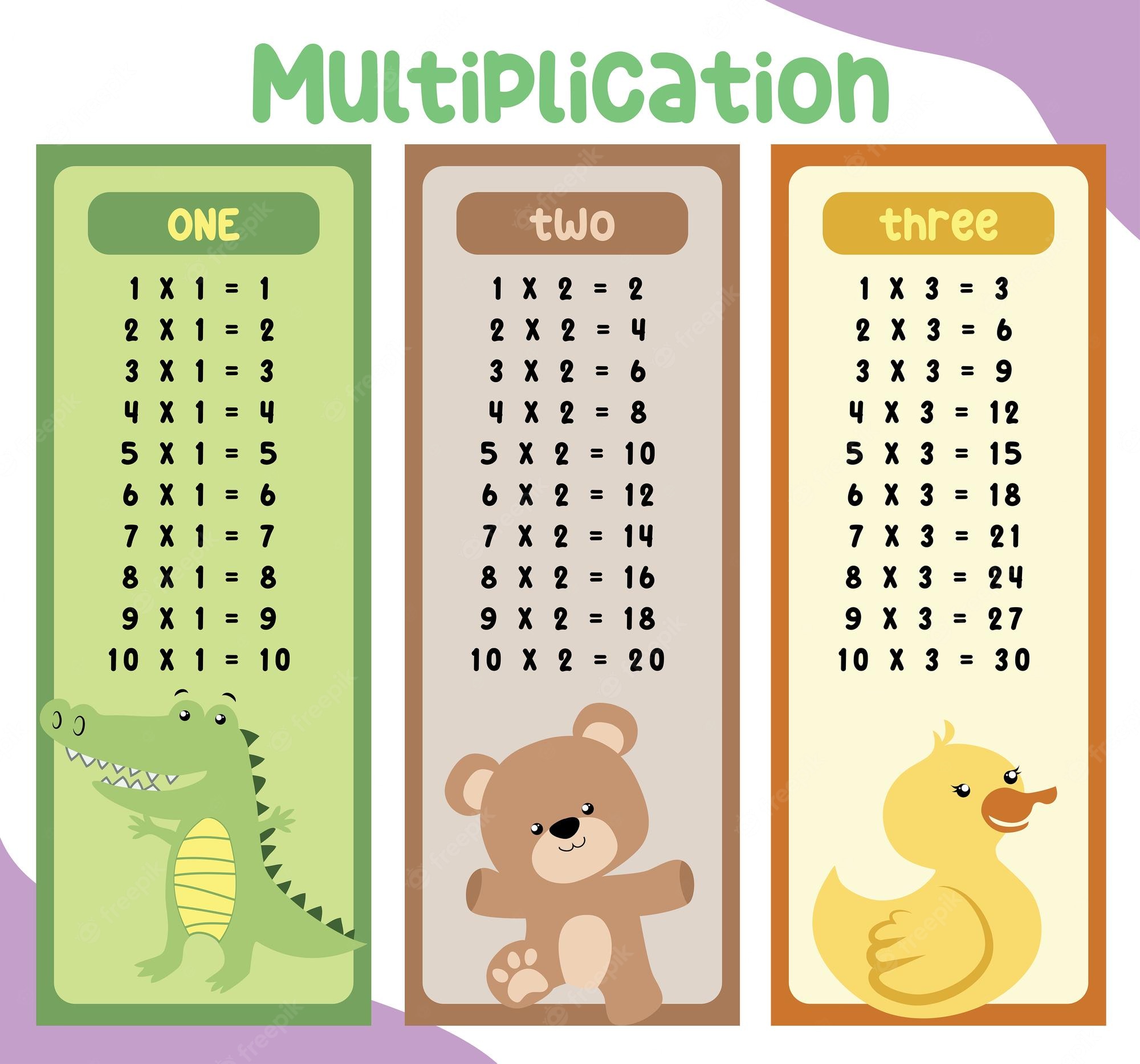 Multiplication tables Image. Free Vectors, & PSD