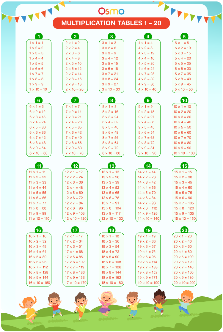 Tables 1 To 20. Download Free Printable Multiplication Chart PDF