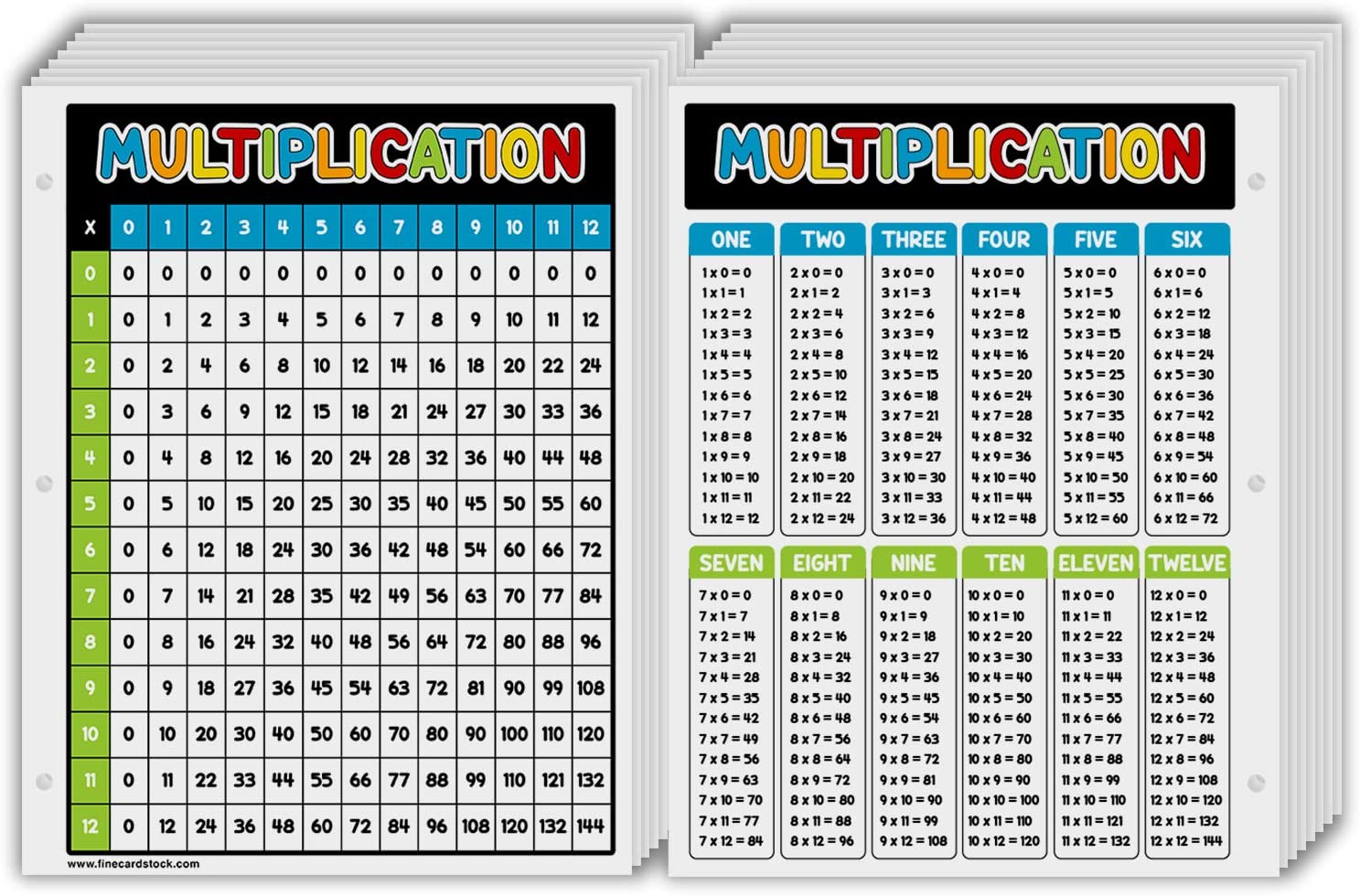 Multiplication Chart and Wholesale