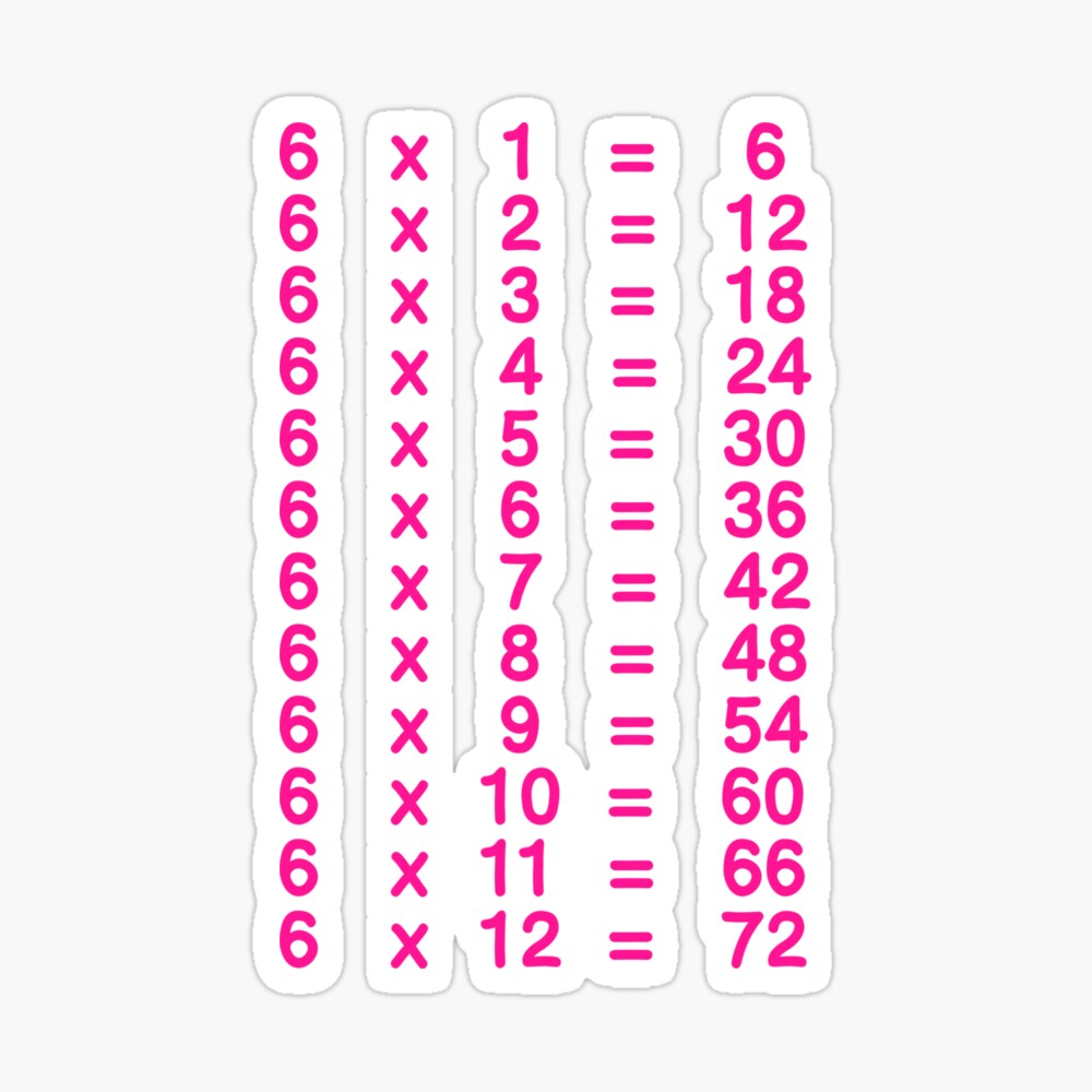 X Table Six Times Table Learn Multiplication Tables for Kids Poster
