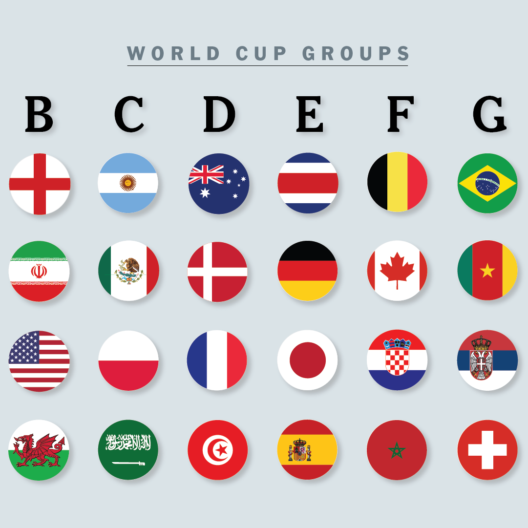 Every Group at the 2022 World Cup