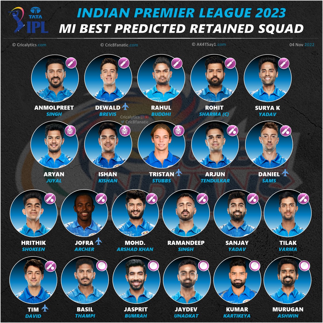 Mumbai Indians 2023 Team Wallpapers Wallpaper Cave