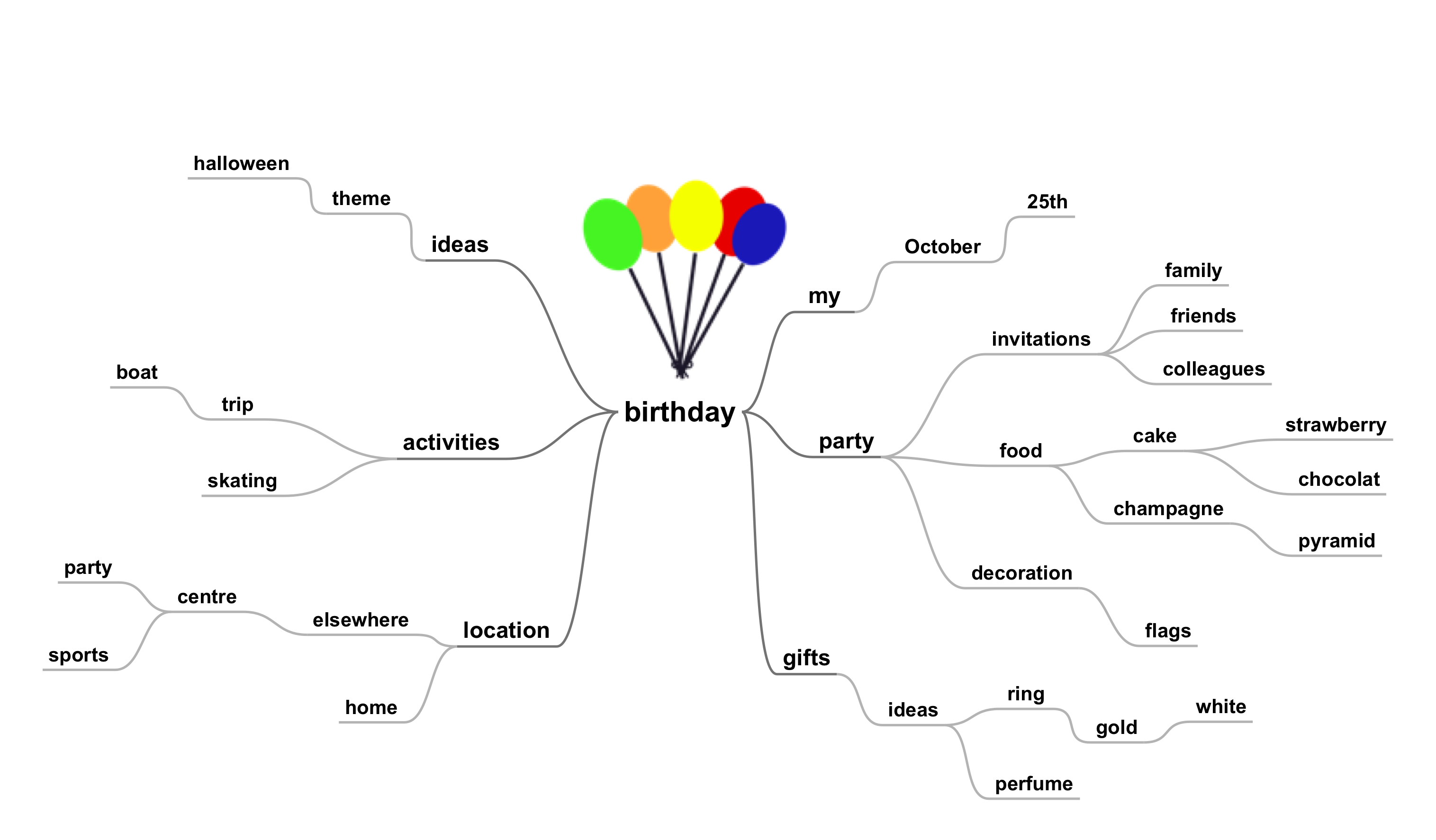 Ментальная карта Sports. Фон для ментальной карты. Mind Map по теме Education. С днем рождения mindmap. Mind map карта