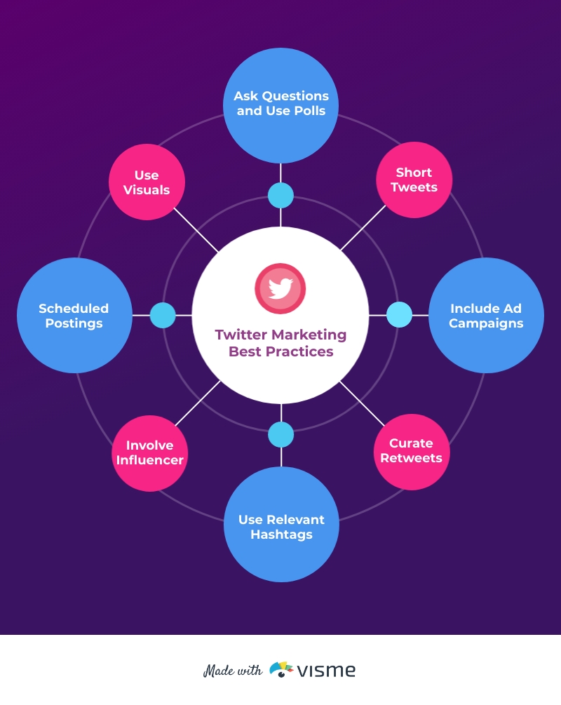 Free Mind Map & Download