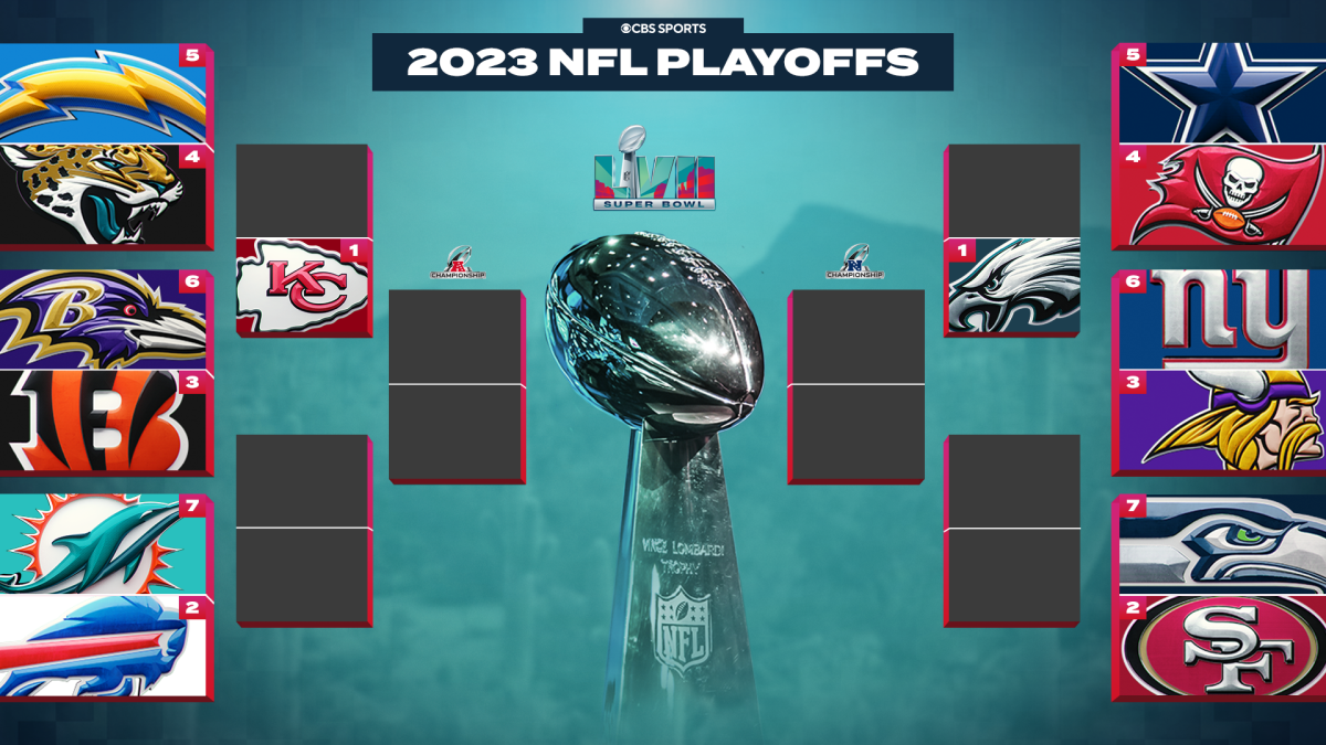 Nfl Playoff Schedule 2025 Dates And Times Image to u