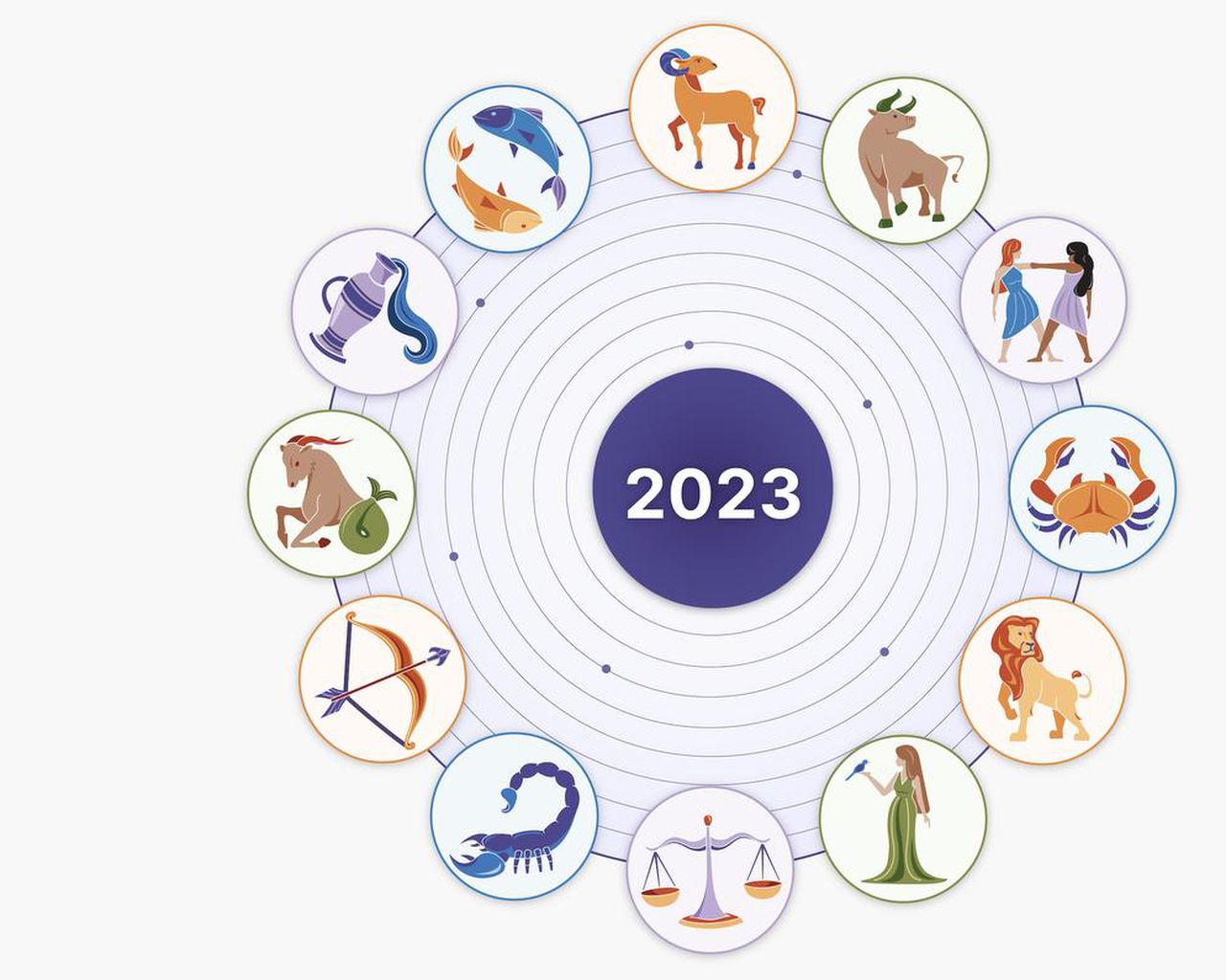 What's your 2023 horoscope?