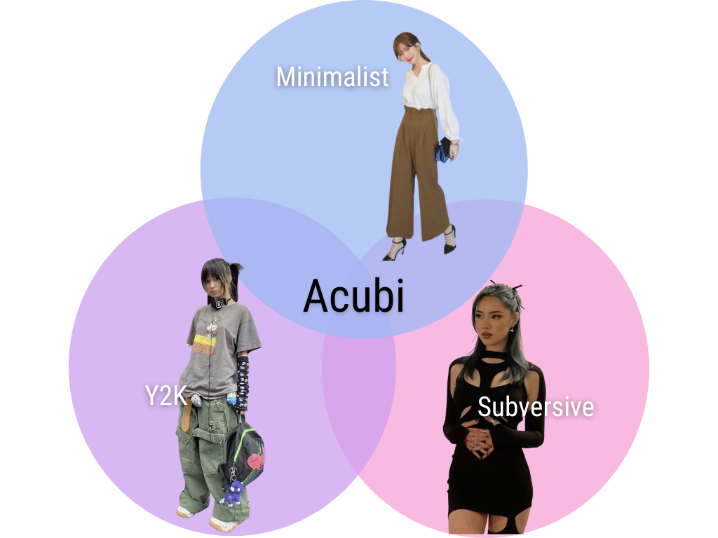 What Is Acubi Fashion? An Emerging Aesthetic on Social Media
