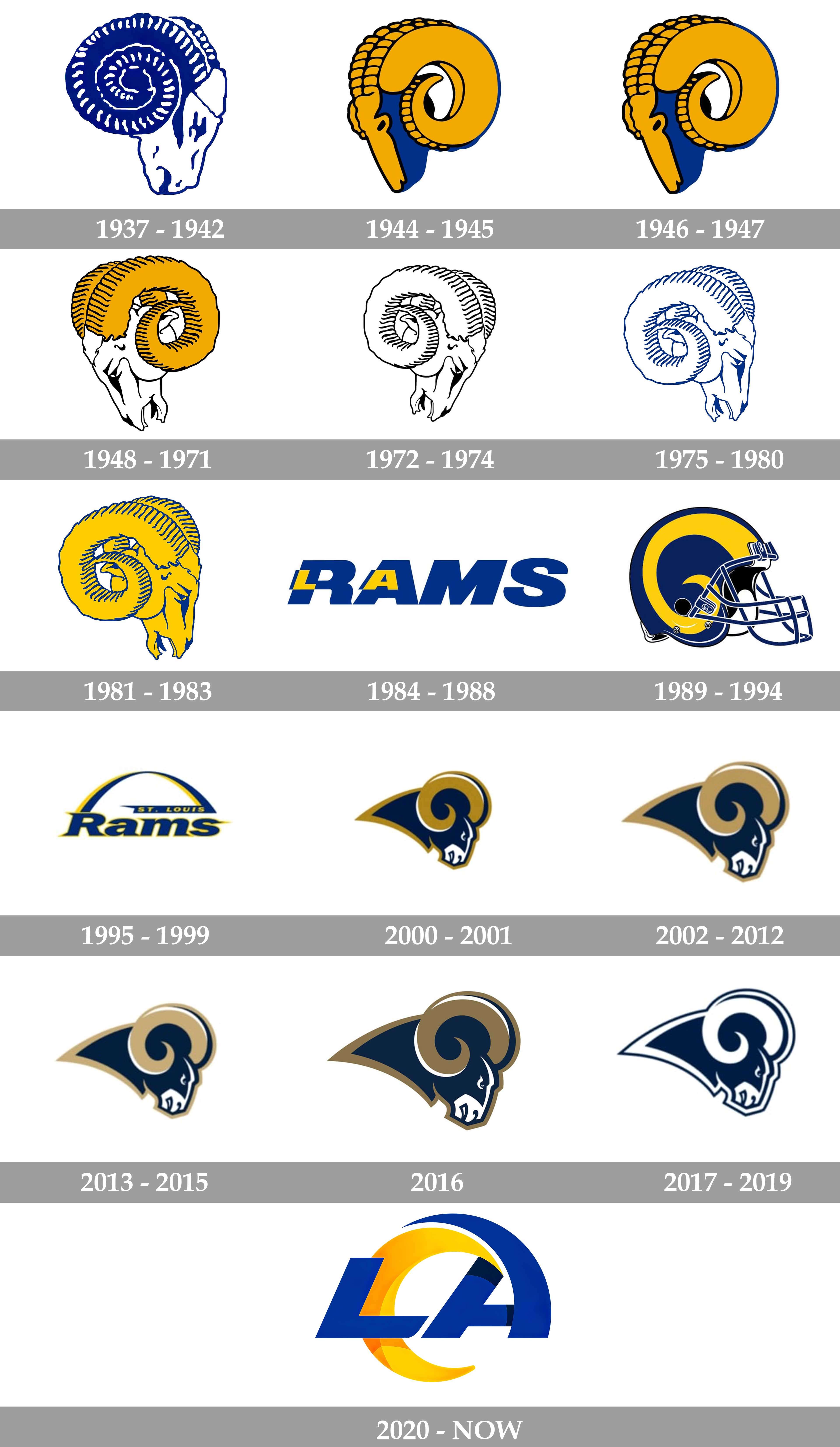 LA Rams Logo 2023 Wallpapers - Wallpaper Cave