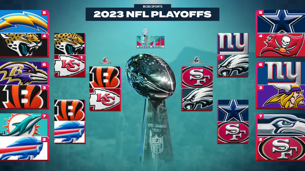 2023 NFL Playoff Bracket Wallpapers - Wallpaper Cave