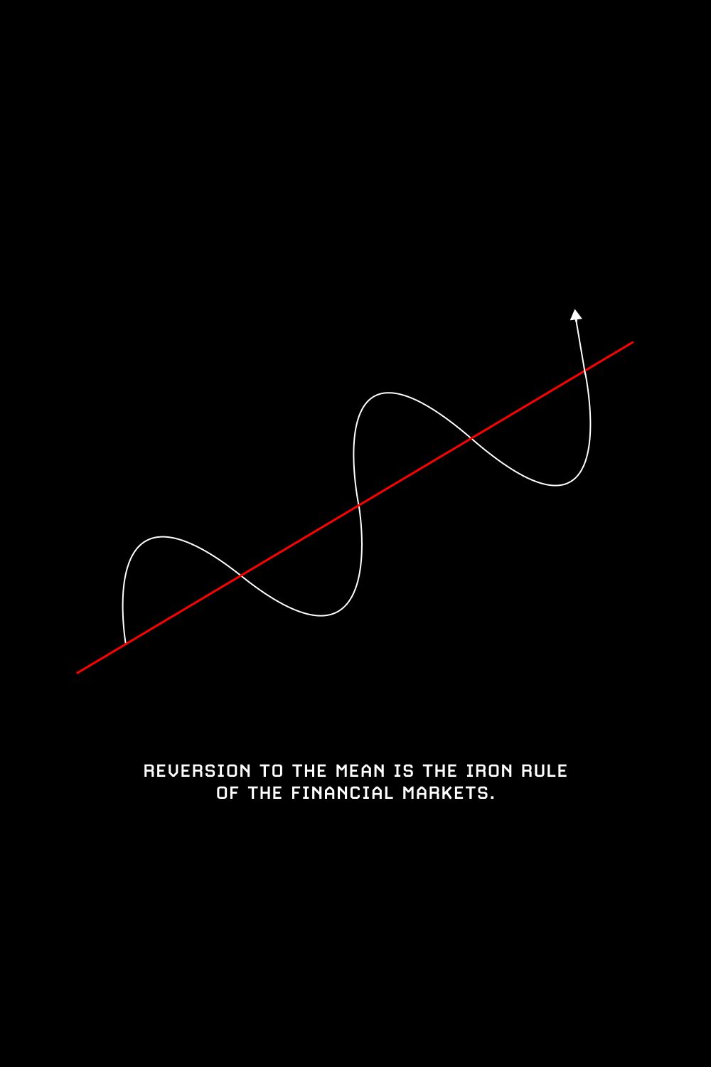 Minimalist. Visual. Design. Creative. Quotes. Investing. Markets. Finance. Money. Trading. Visual poetry, Information graphics, Wave theory