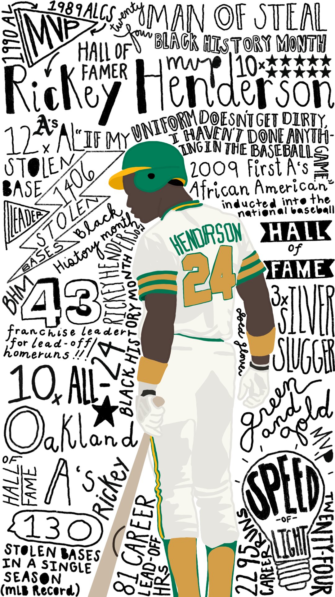 Rickey Henderson Wallpaper by BHoss1313 on DeviantArt