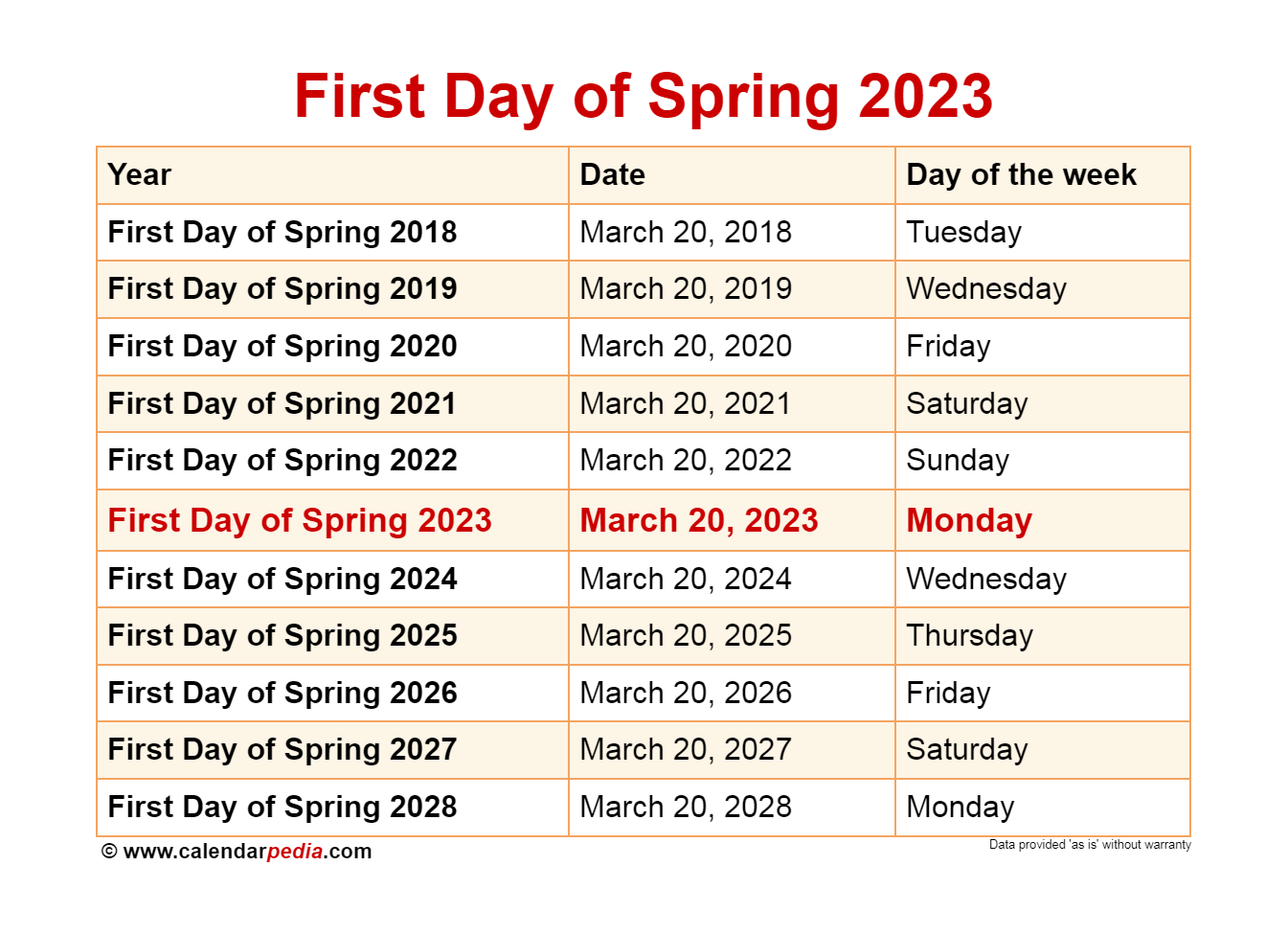 When is the First Day of Spring 2023?