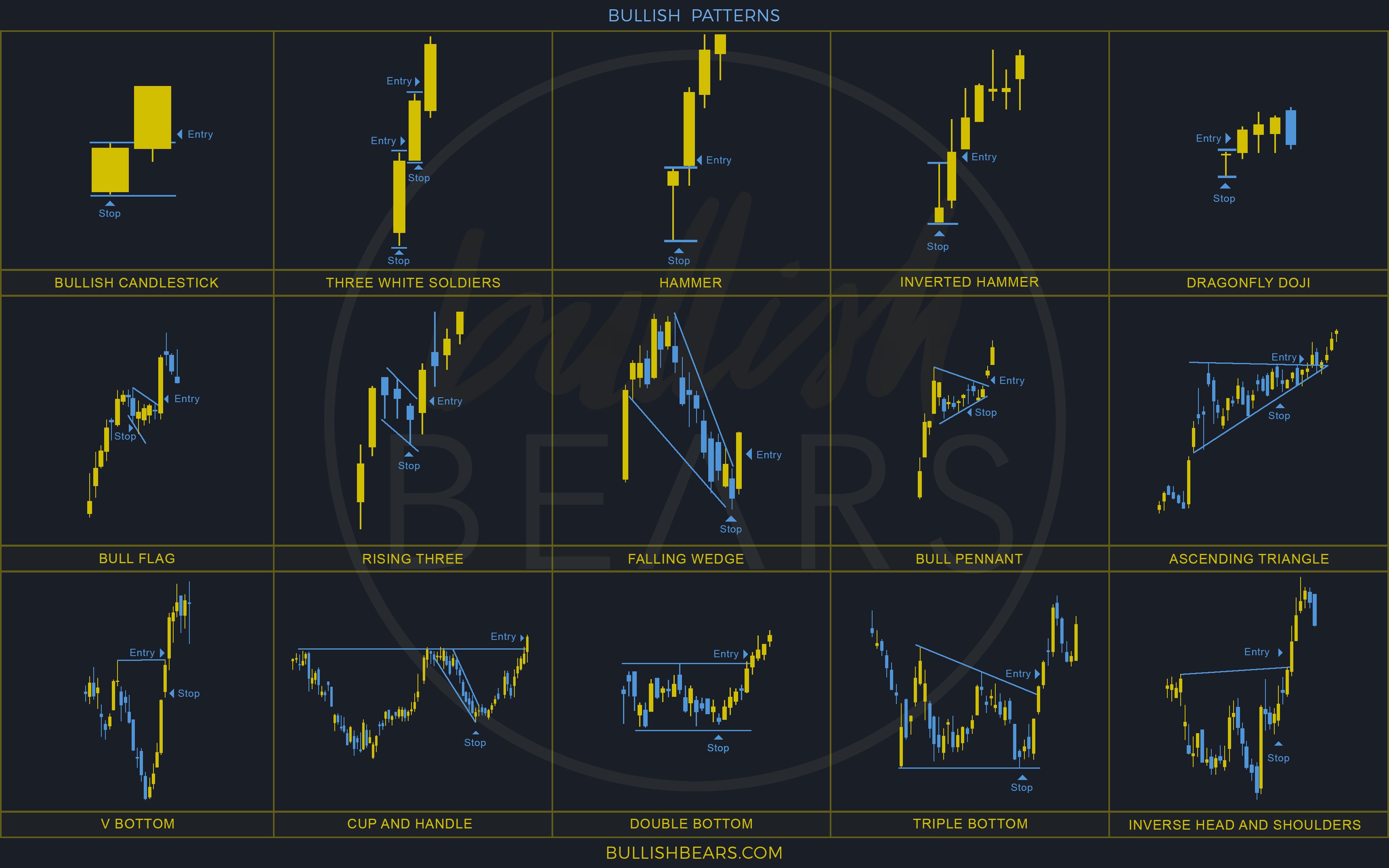 Crypto Trading Wallpapers - Wallpaper Cave