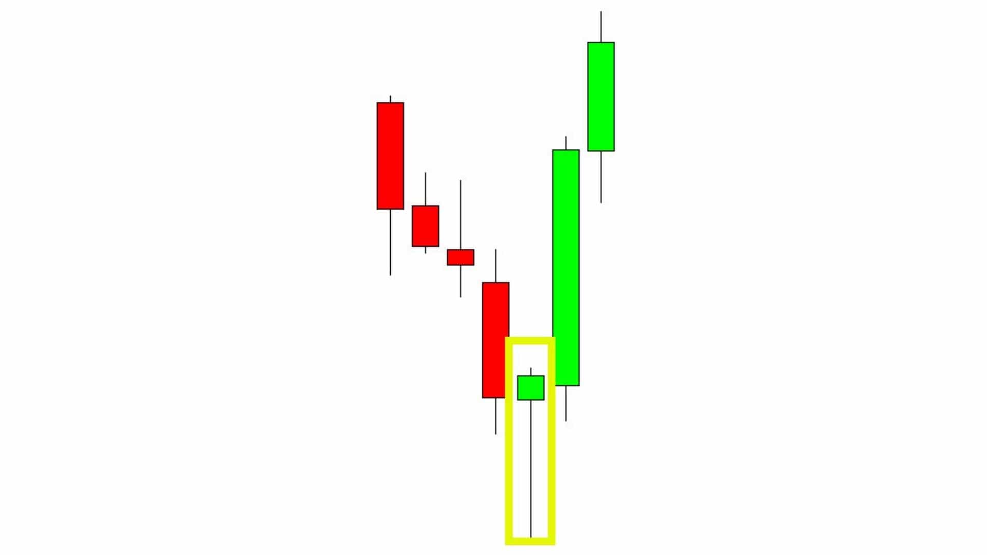Powerful Candlestick Patterns PDF Free Guide Download