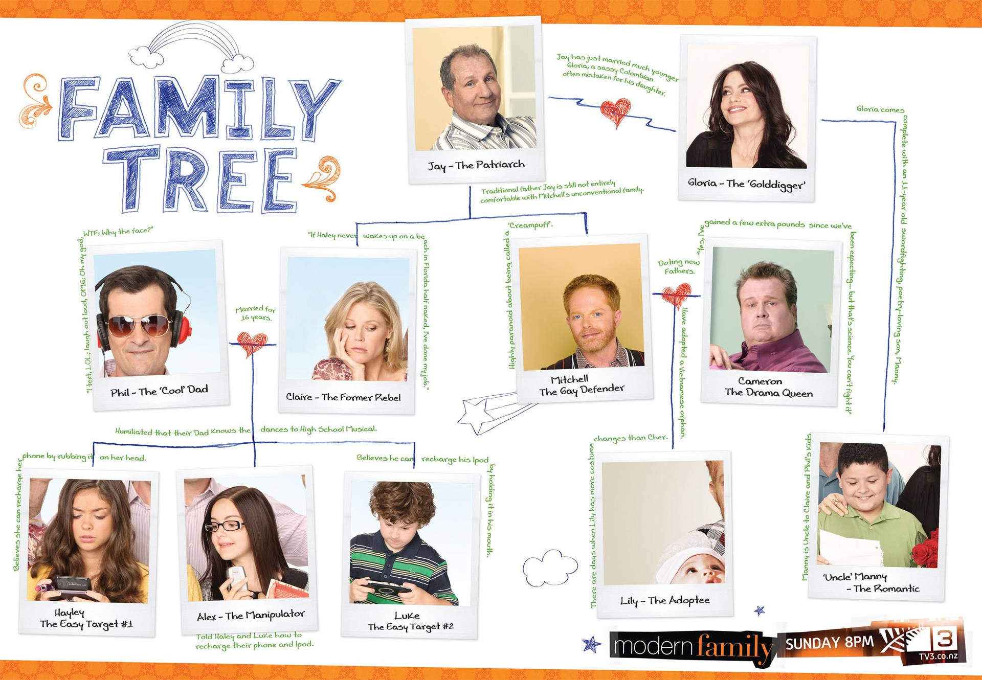 Download Comedy Modern Family Tree Wallpaper
