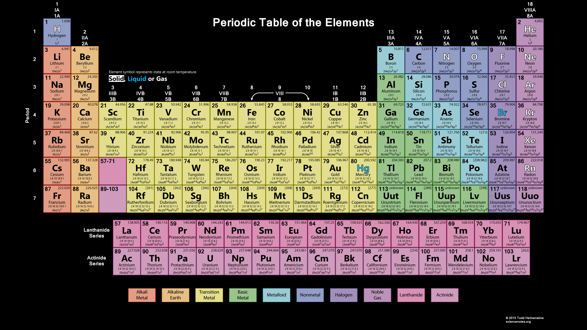 Periodic Table Wallpaper Works with Black Background. Periodic table of the elements, Periodic table, Chemistry periodic table