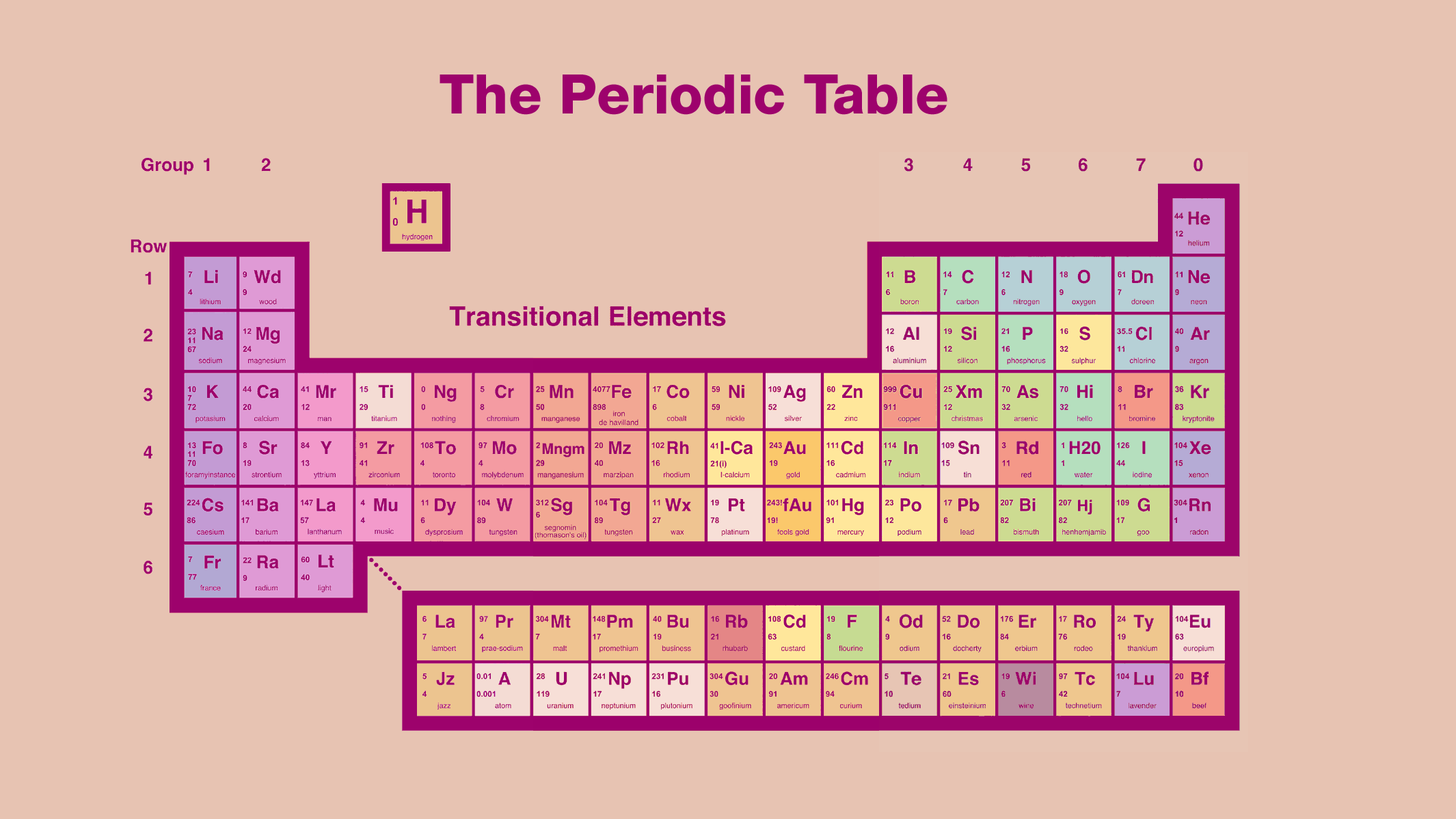 Download Periodic Table Of Elements Misc Chart HD Wallpaper